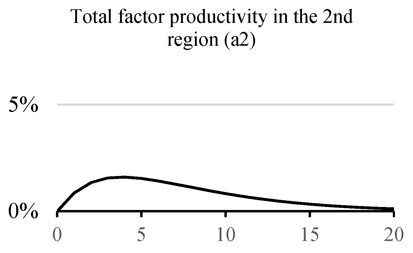 Computation 10 00105 g010 Computation 10 00105 g010