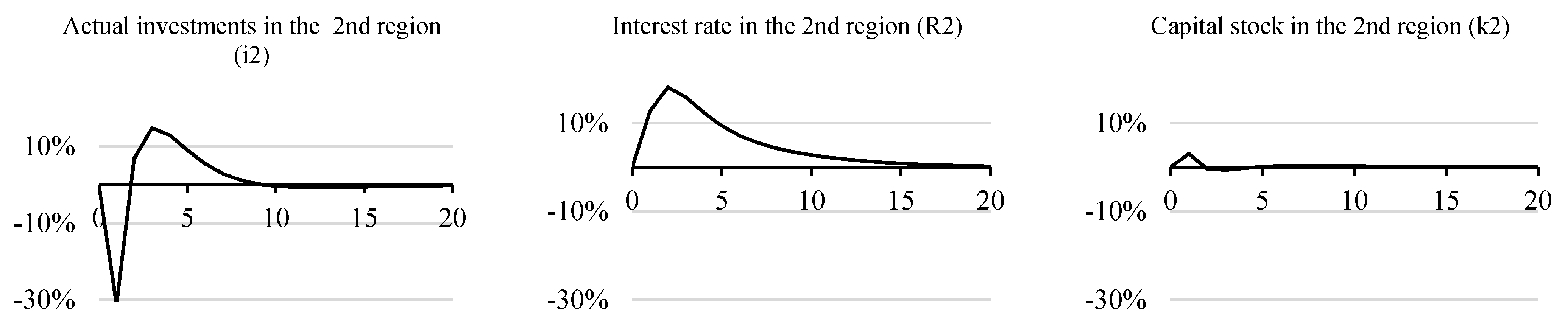 Computation 10 00105 g012 Computation 10 00105 g012