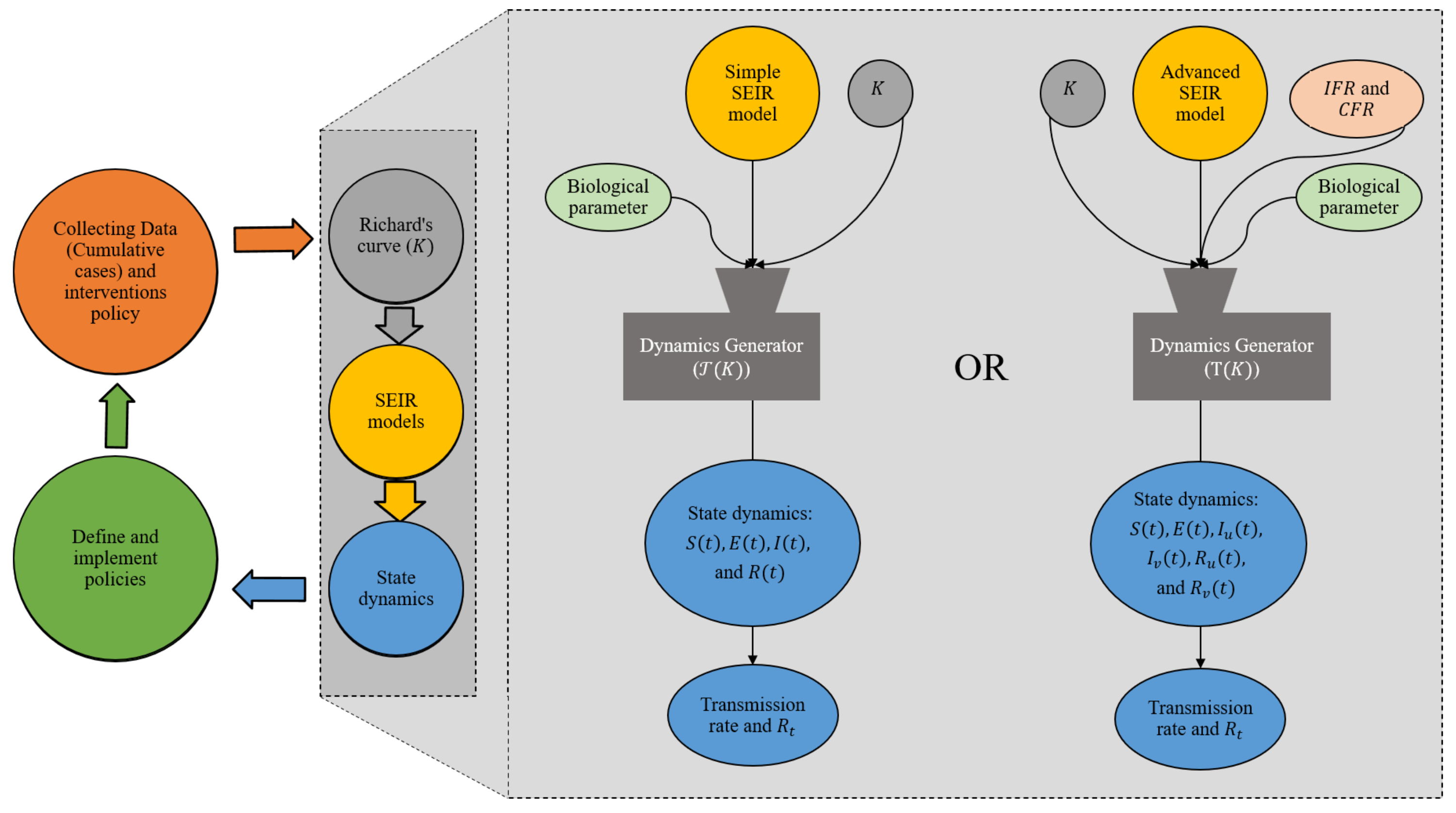 Computation 10 00107 g002 550