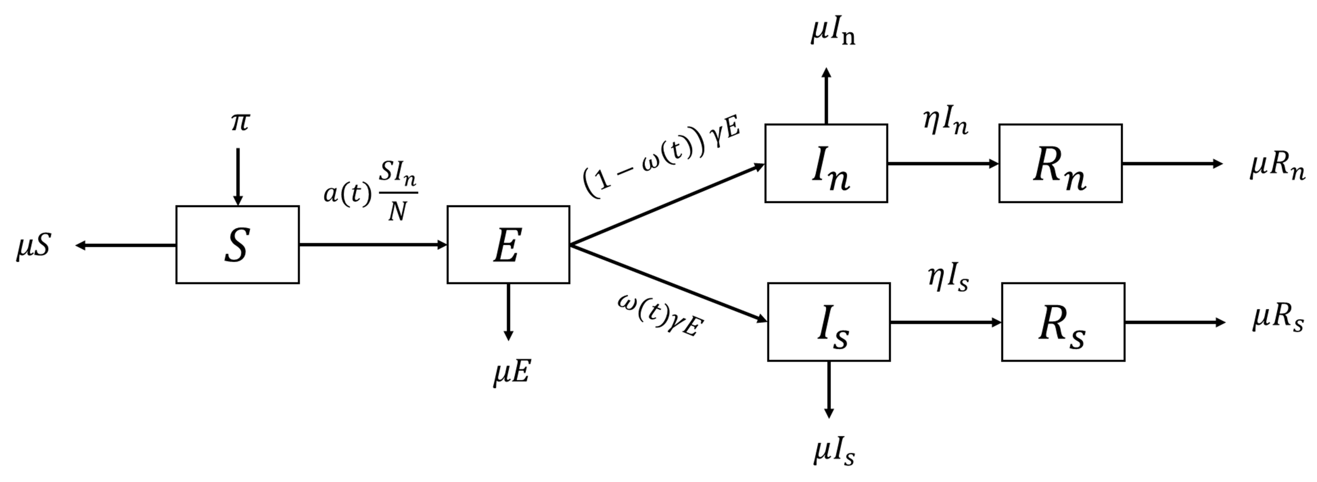 Computation 10 00107 g003 550