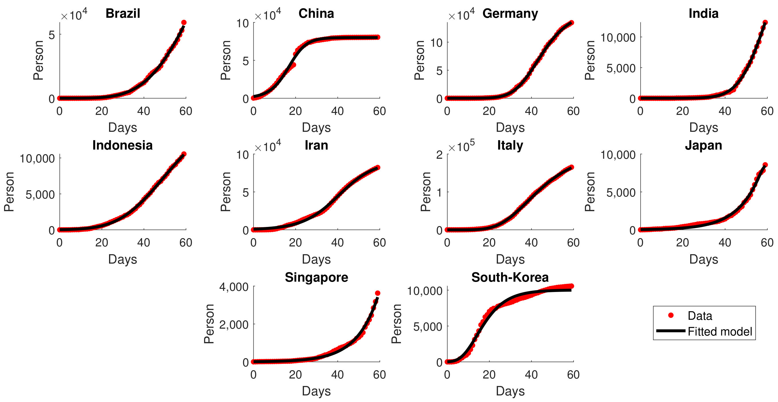 Computation 10 00107 g004 550
