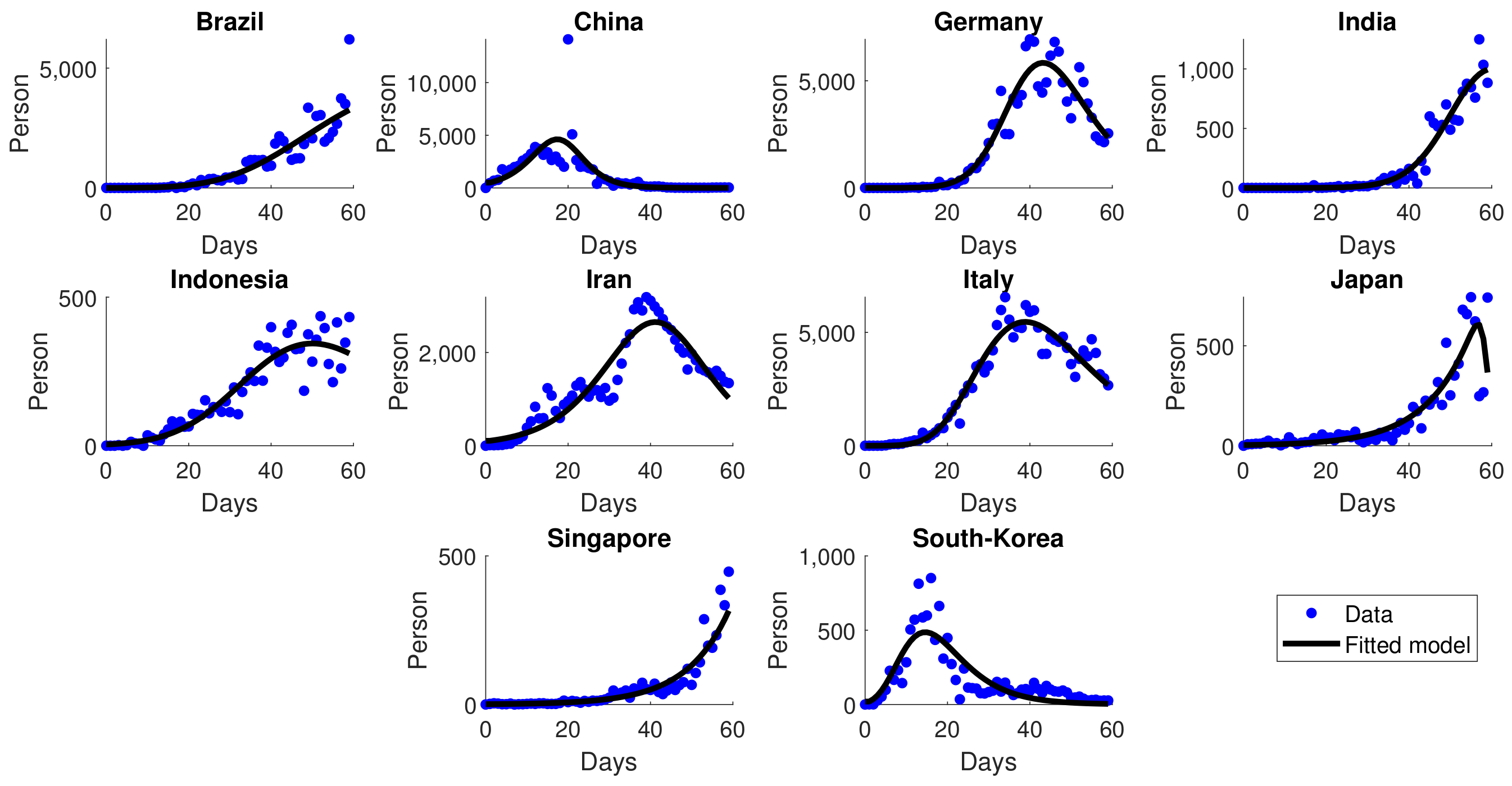 Computation 10 00107 g005 550