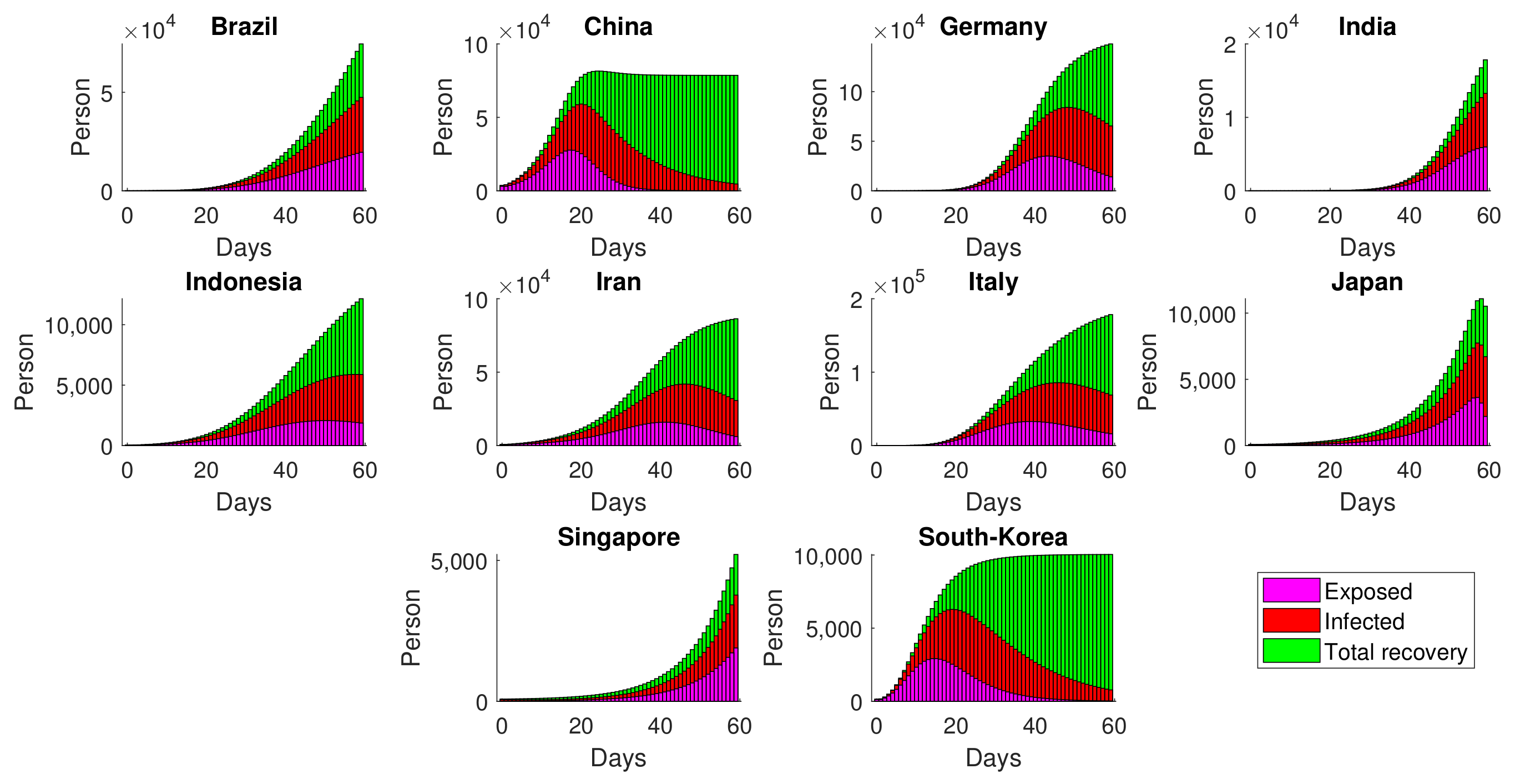 Computation 10 00107 g006 550