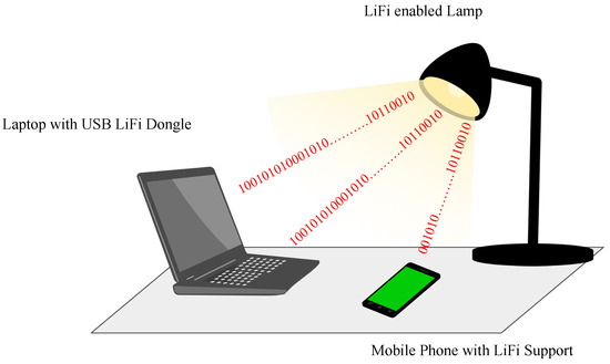 An Optical Camera Communication Using Novel Hybrid Frequency Shift 