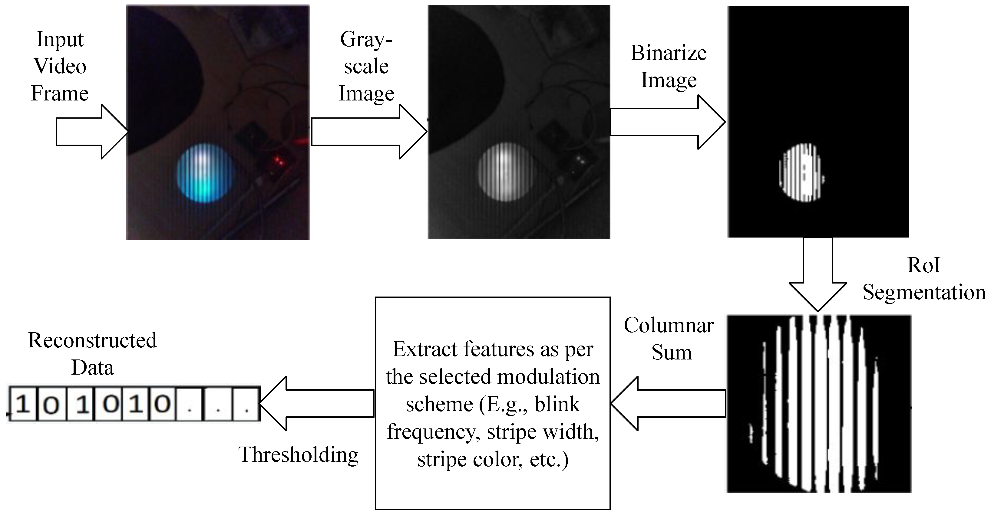 Computation 10 00110 g005 550