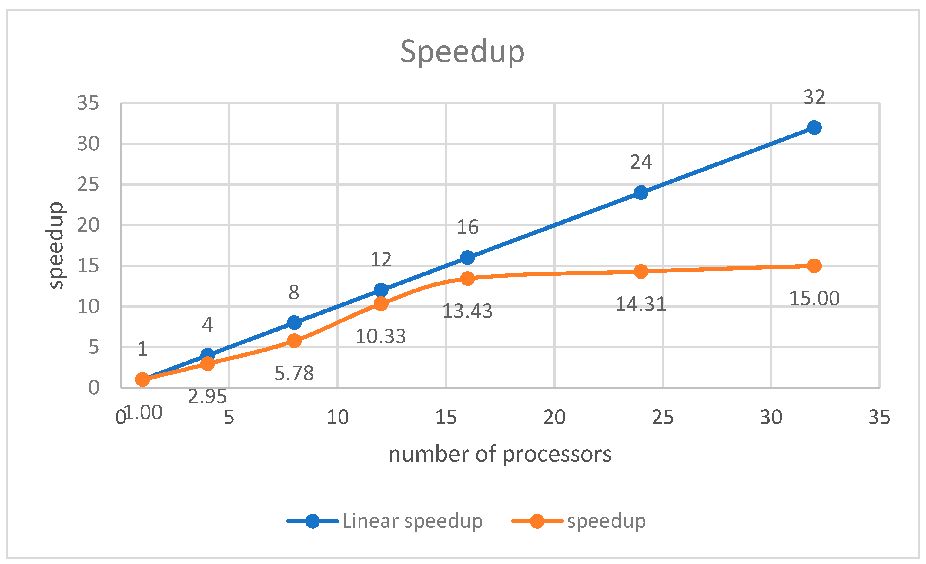 Computation 10 00113 g002