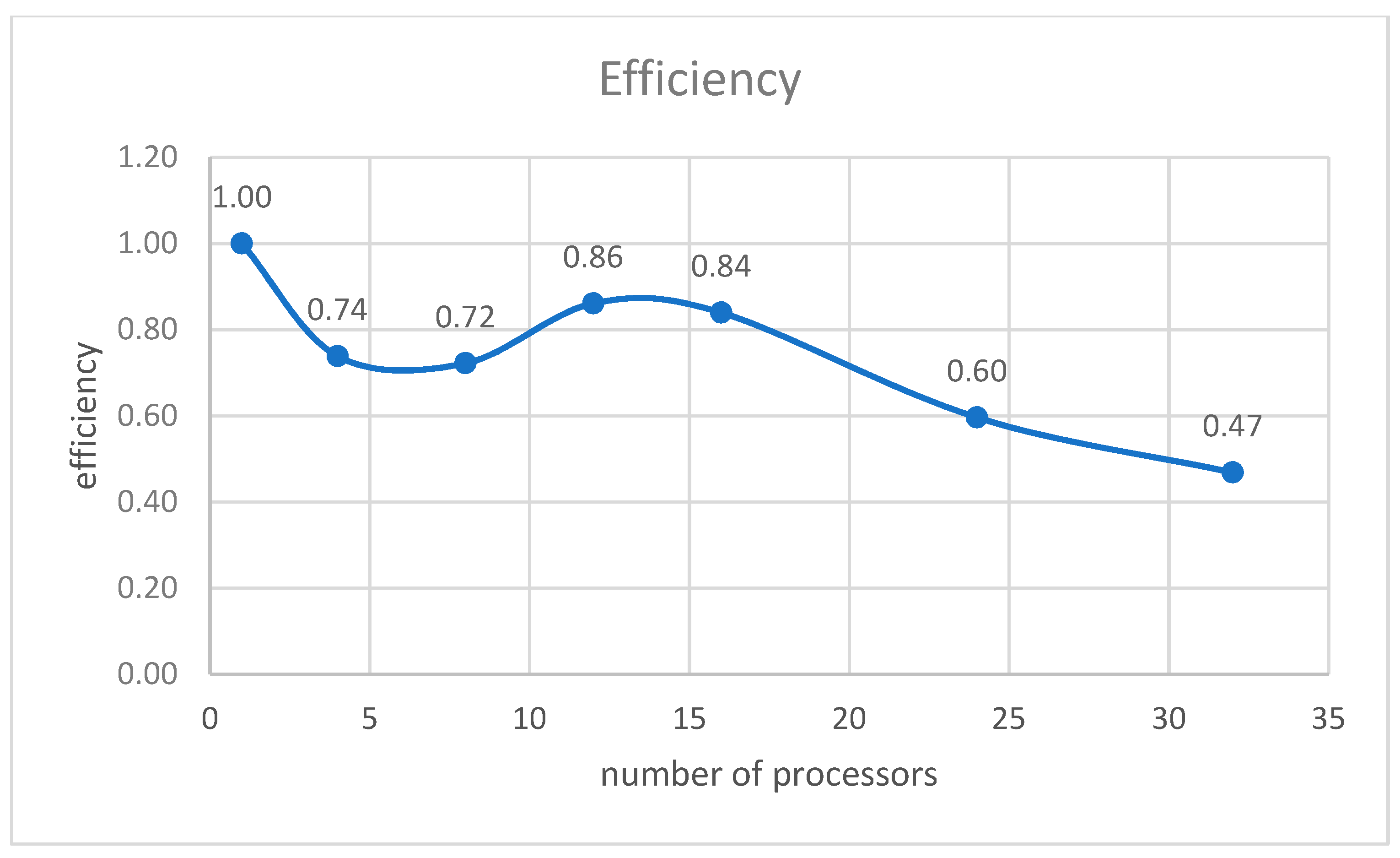 Computation 10 00113 g003