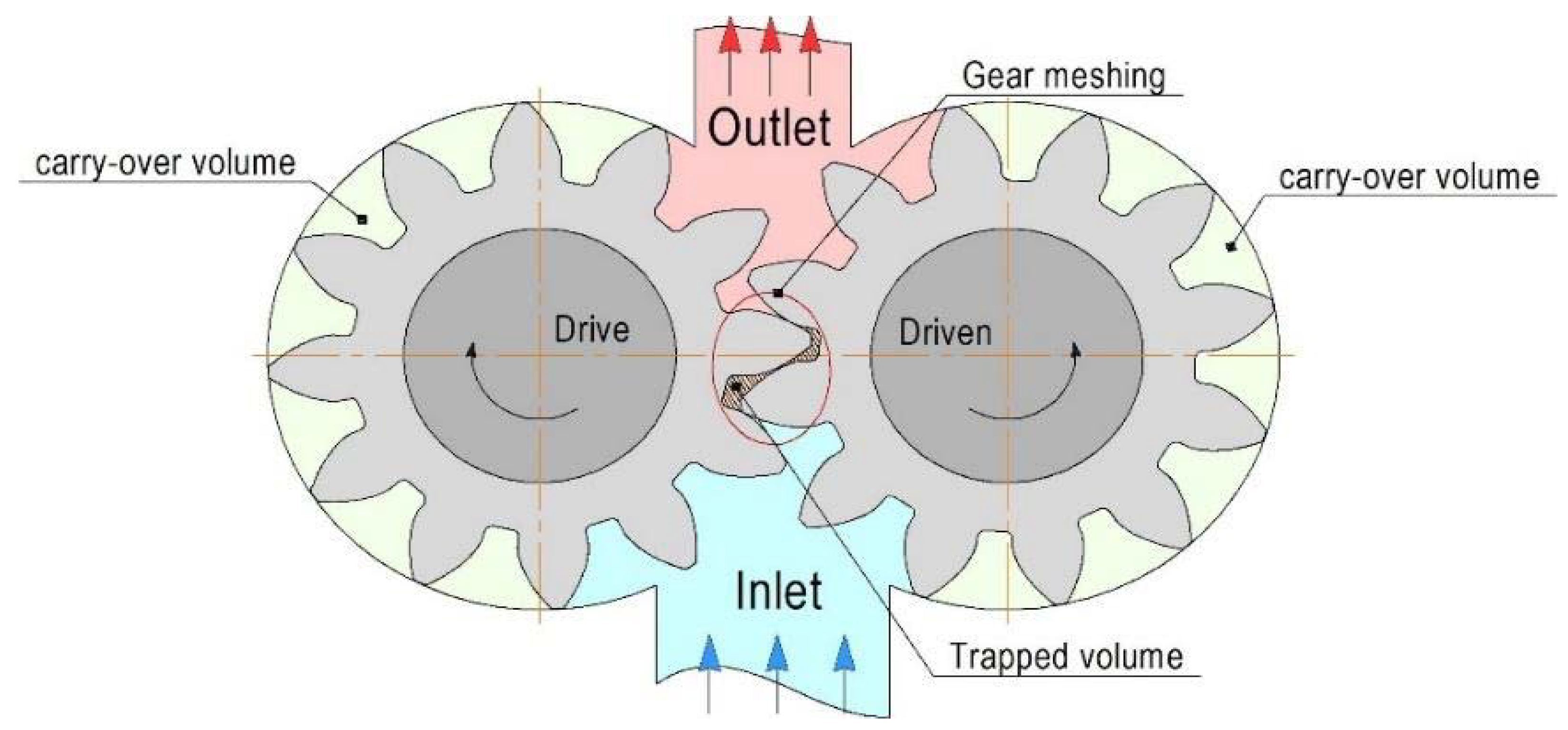 Computation 10 00114 g003 550