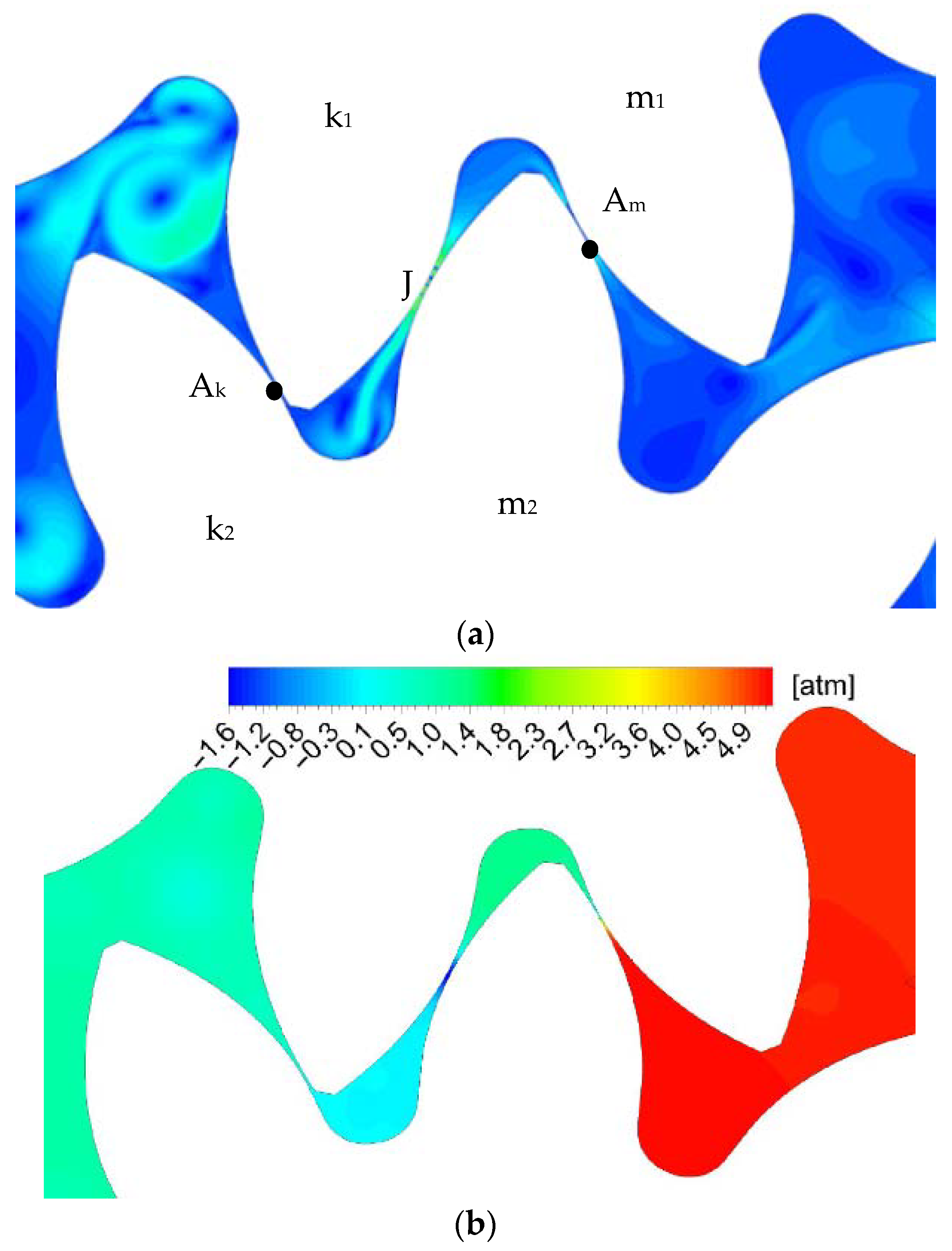 Computation 10 00114 g007 550