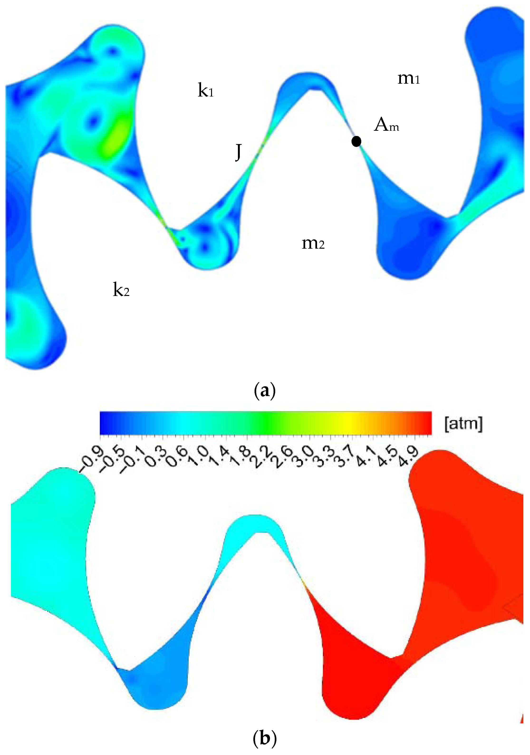 Computation 10 00114 g008 550