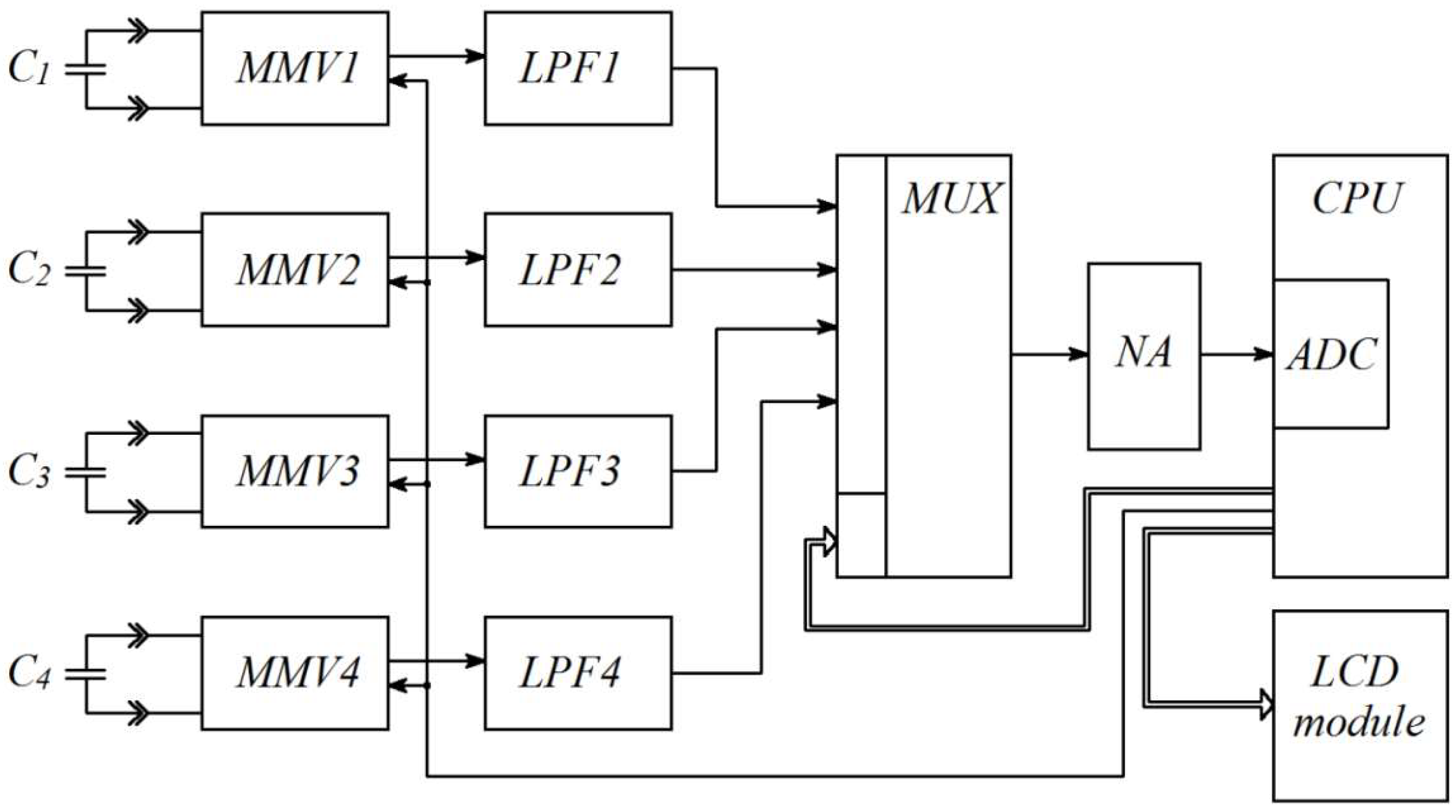 Computation 10 00115 g002 550