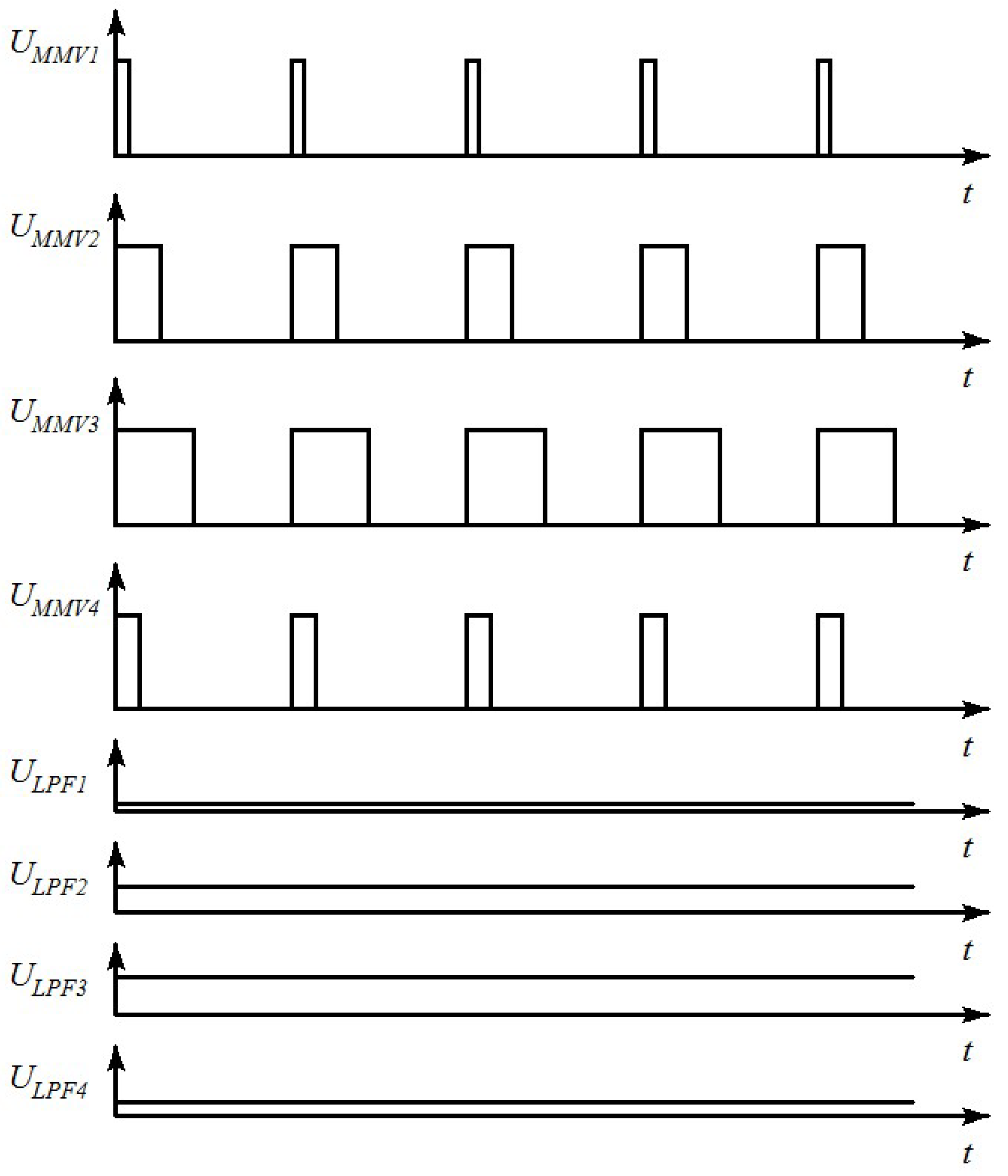 Computation 10 00115 g003 550