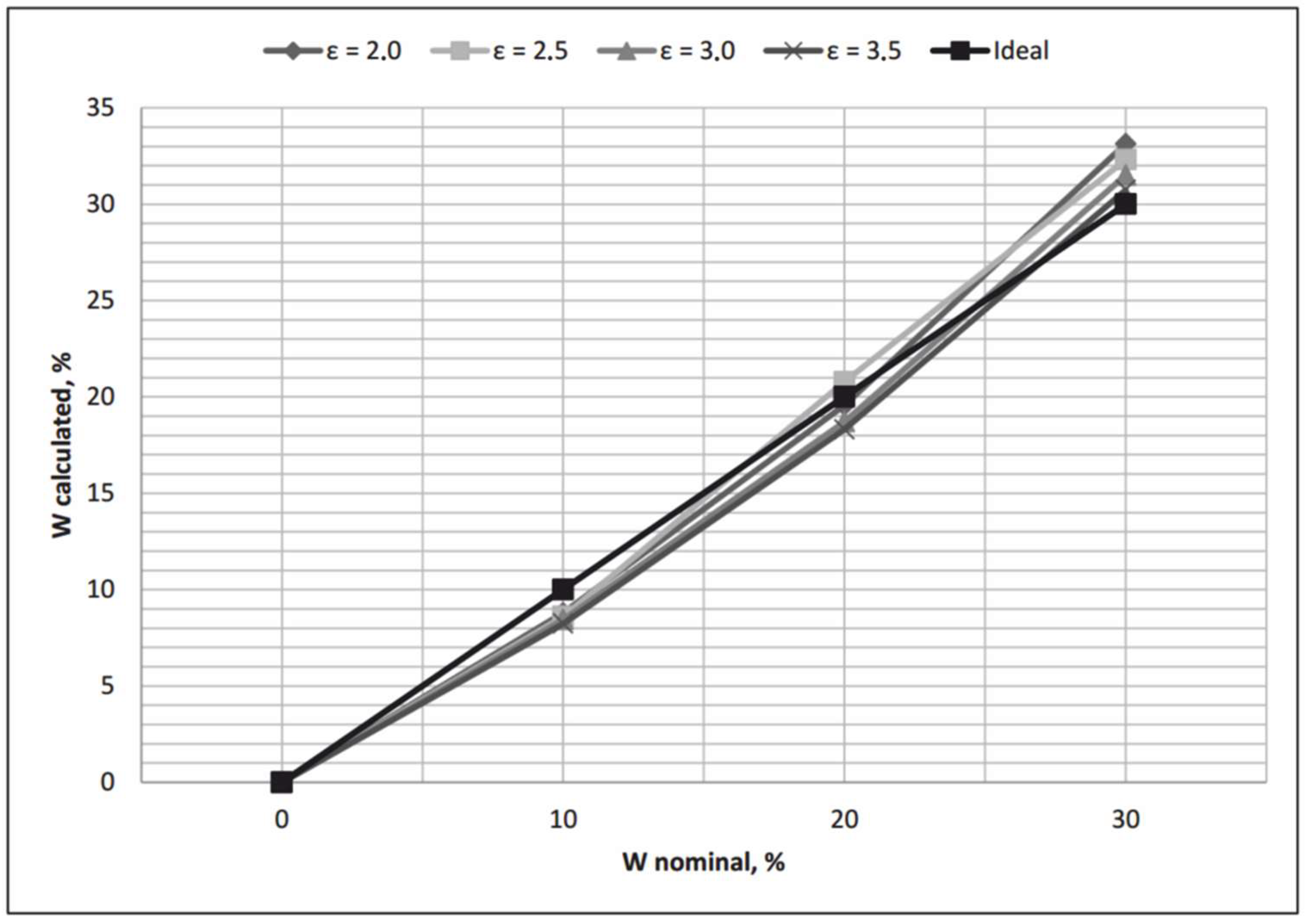 Computation 10 00115 g004 550