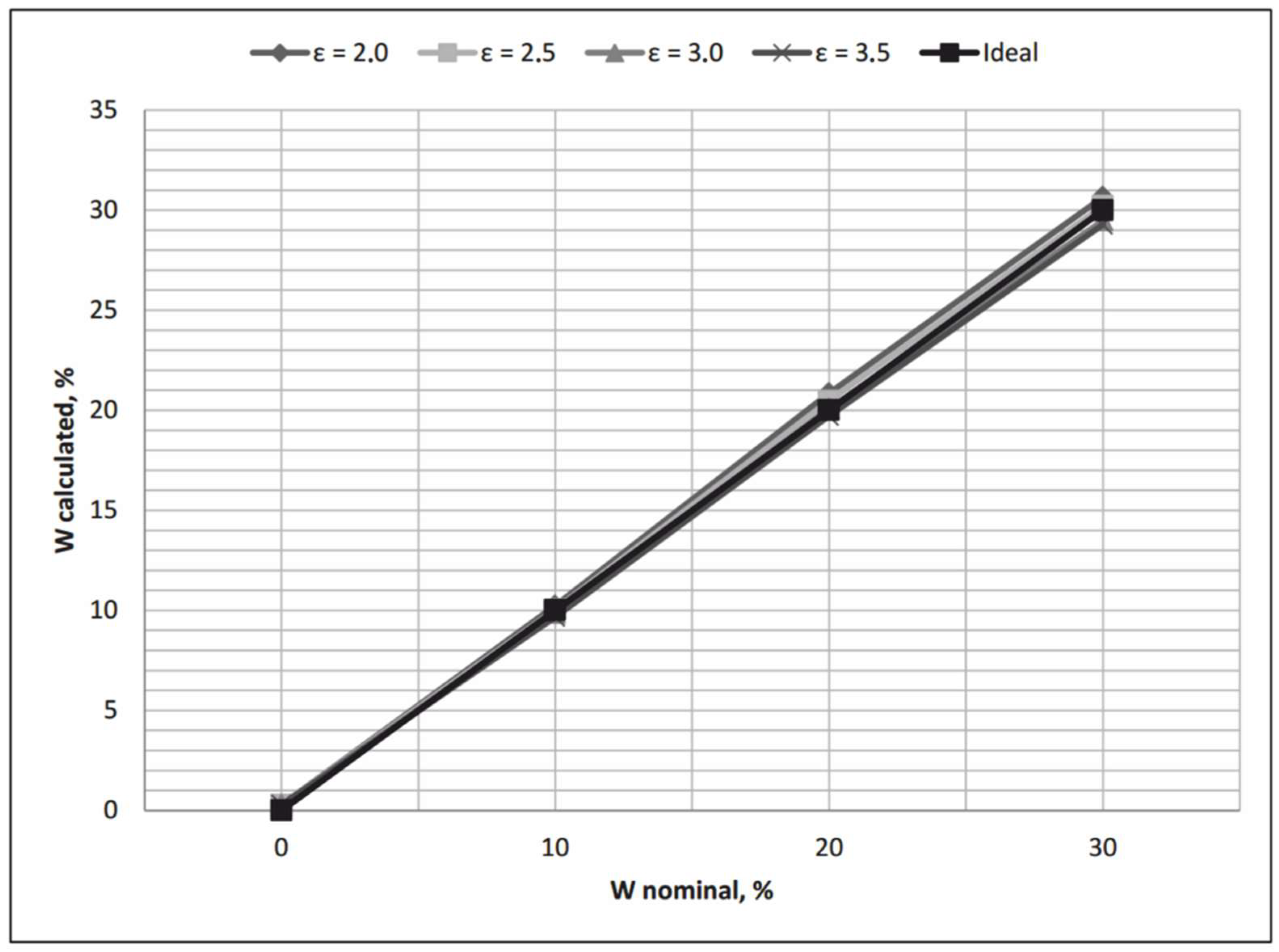 Computation 10 00115 g005 550