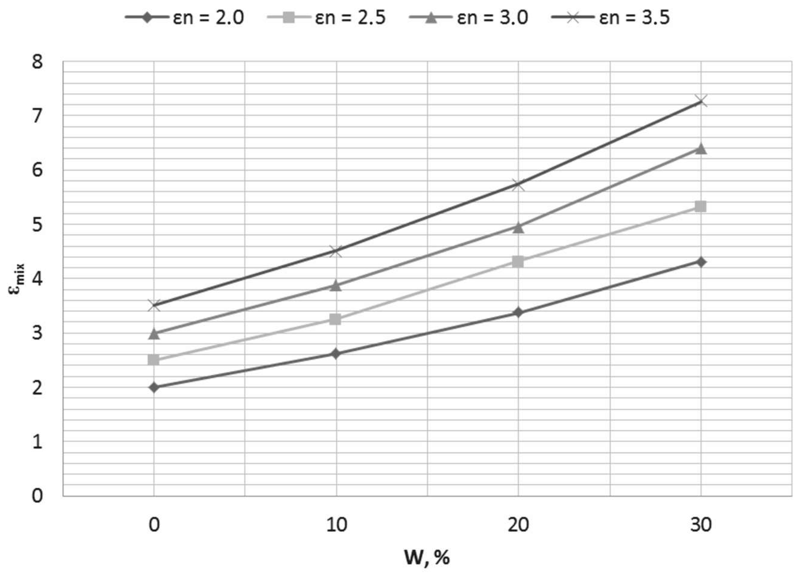 Computation 10 00115 g009 550