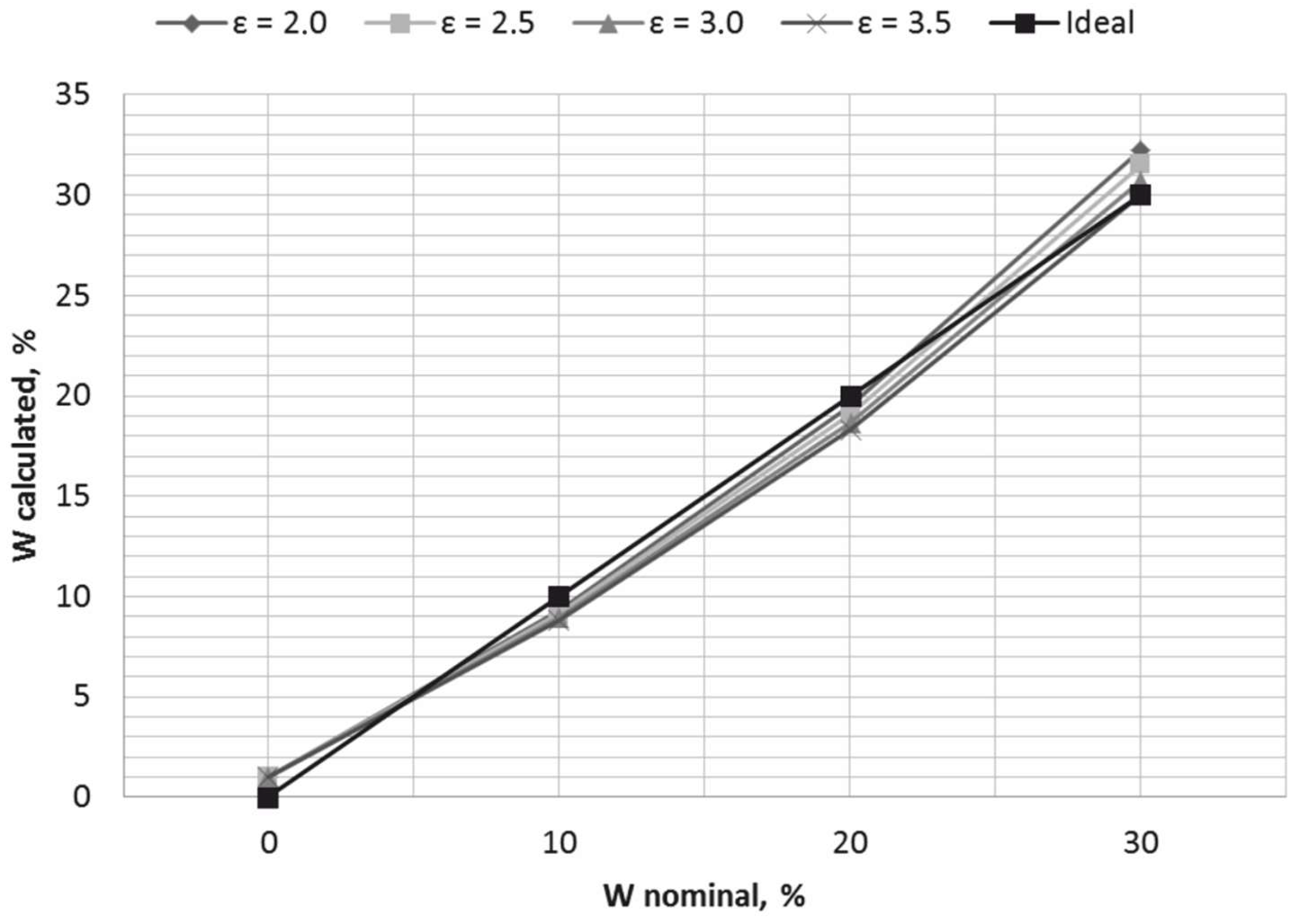 Computation 10 00115 g010 550