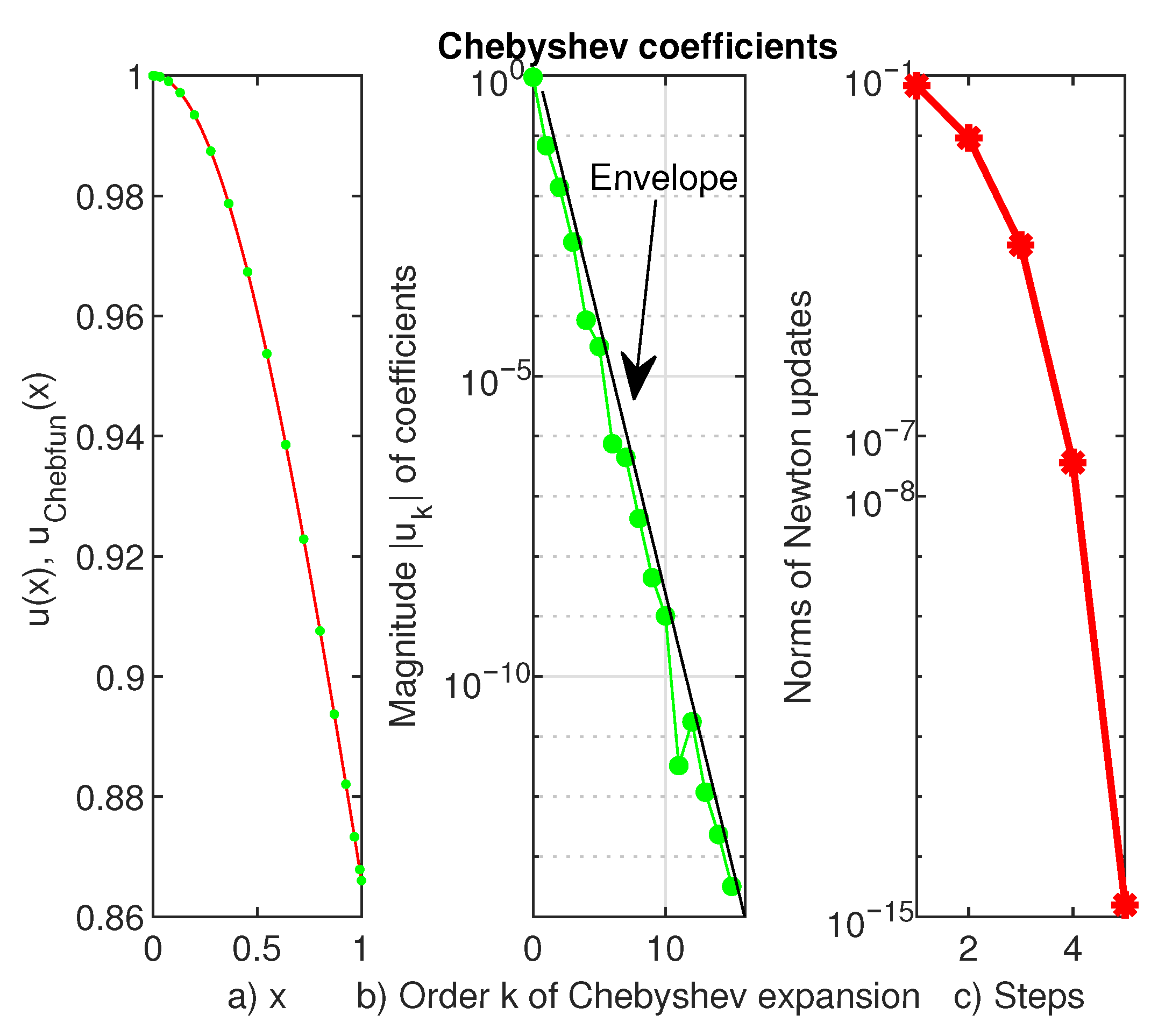 Computation 10 00116 g001