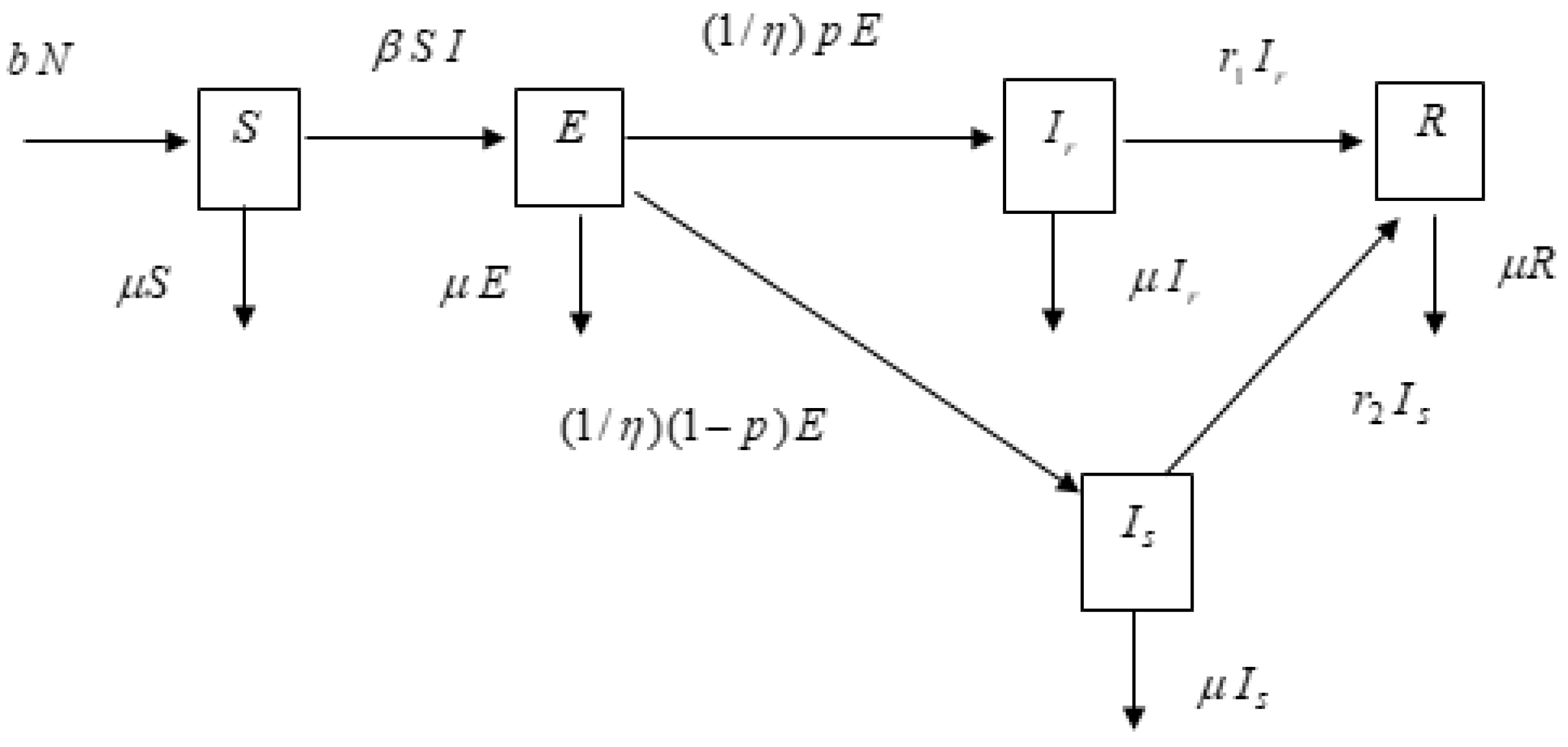 Computation 10 00120 g001 Computation 10 00120 g001