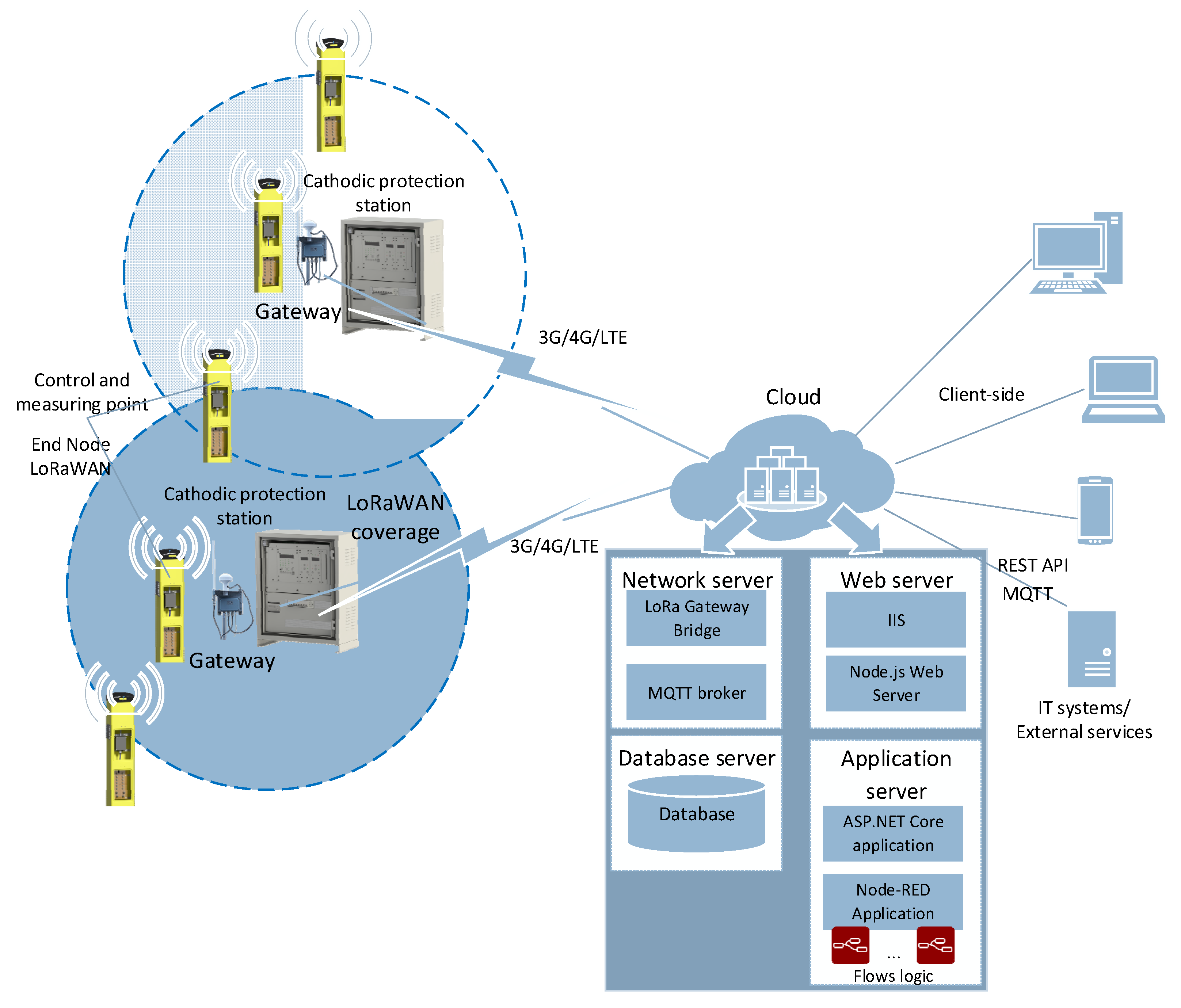 Computation 10 00123 g001 550