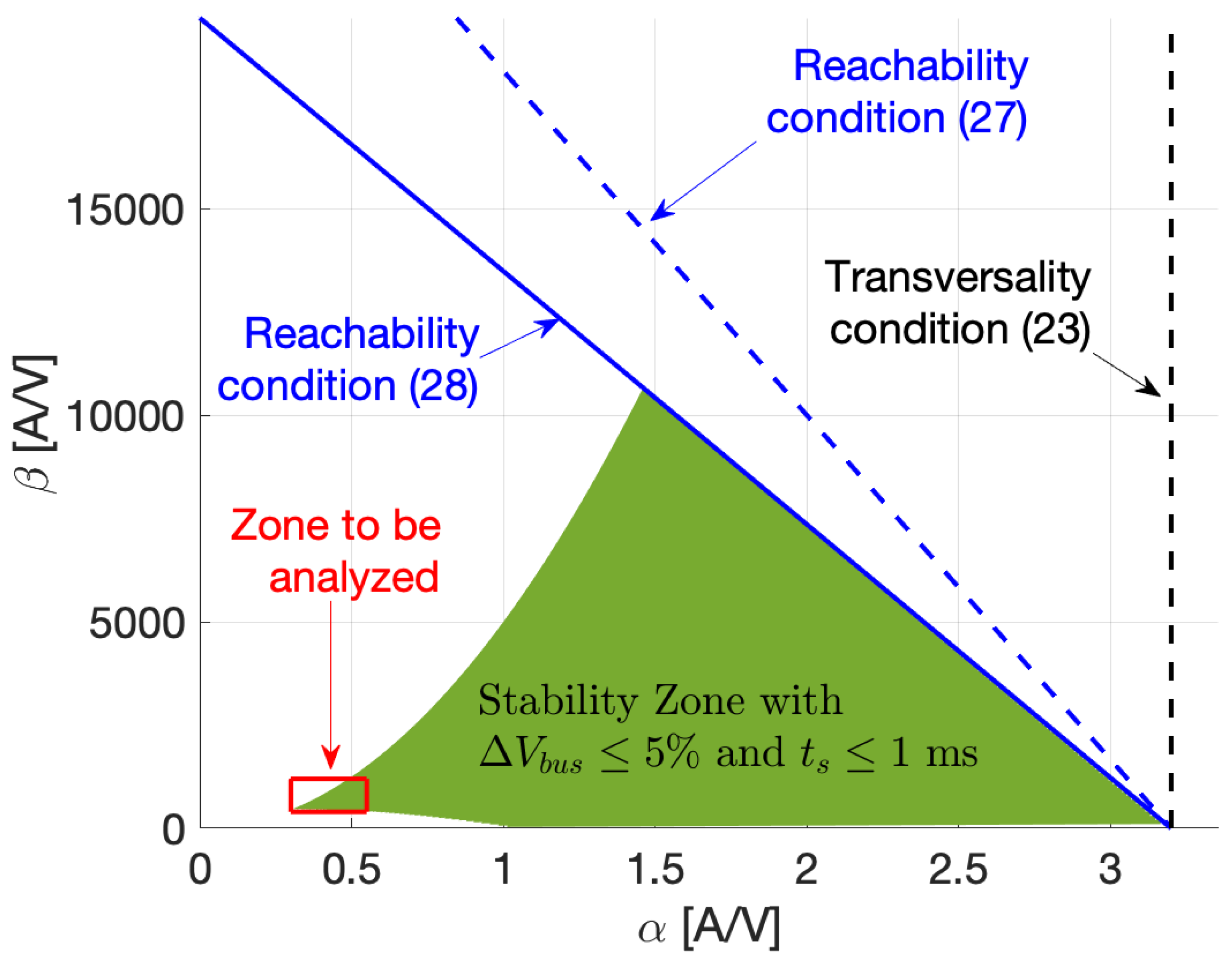 Computation 10 00125 g005 550