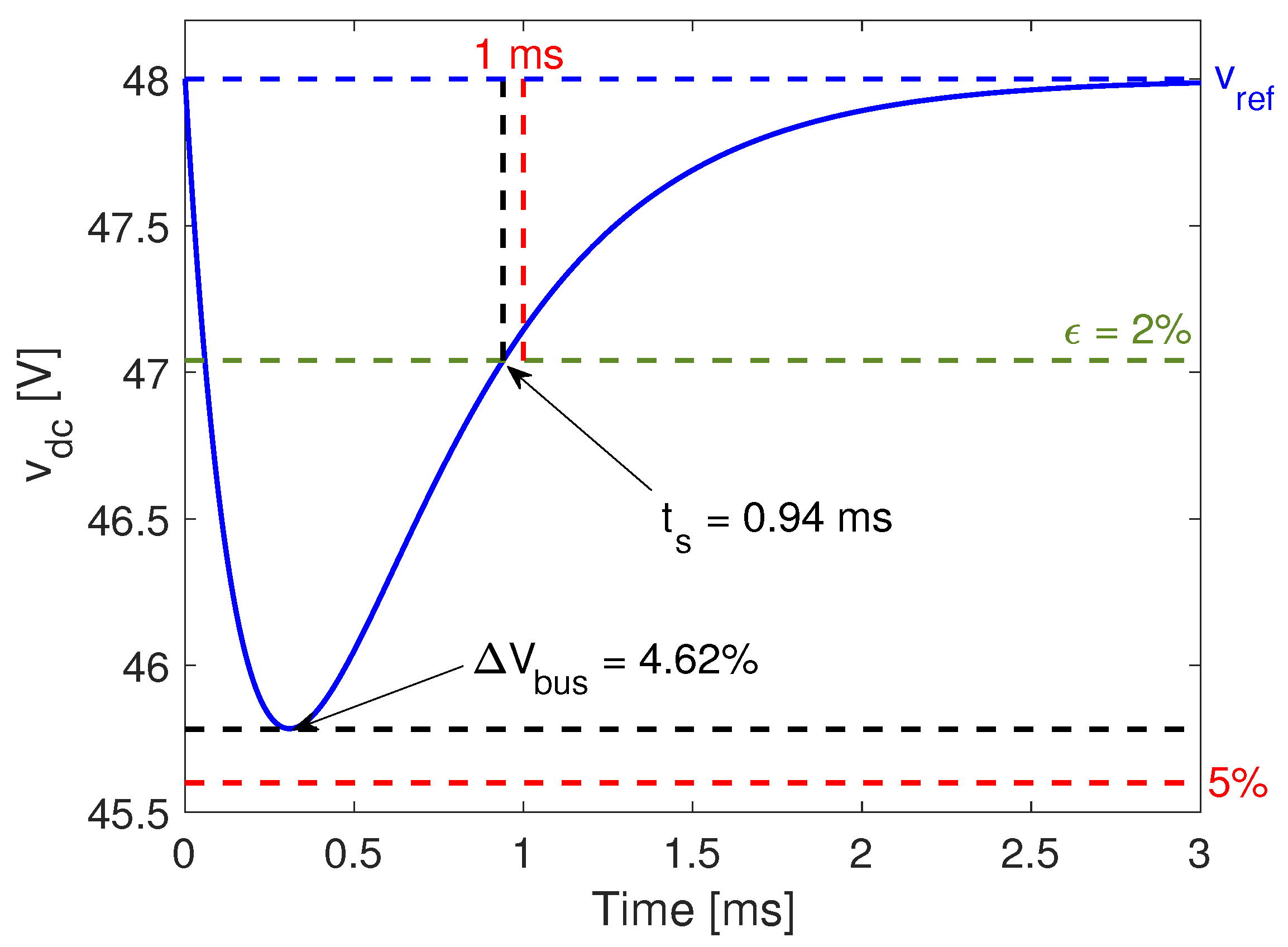 Computation 10 00125 g006 550