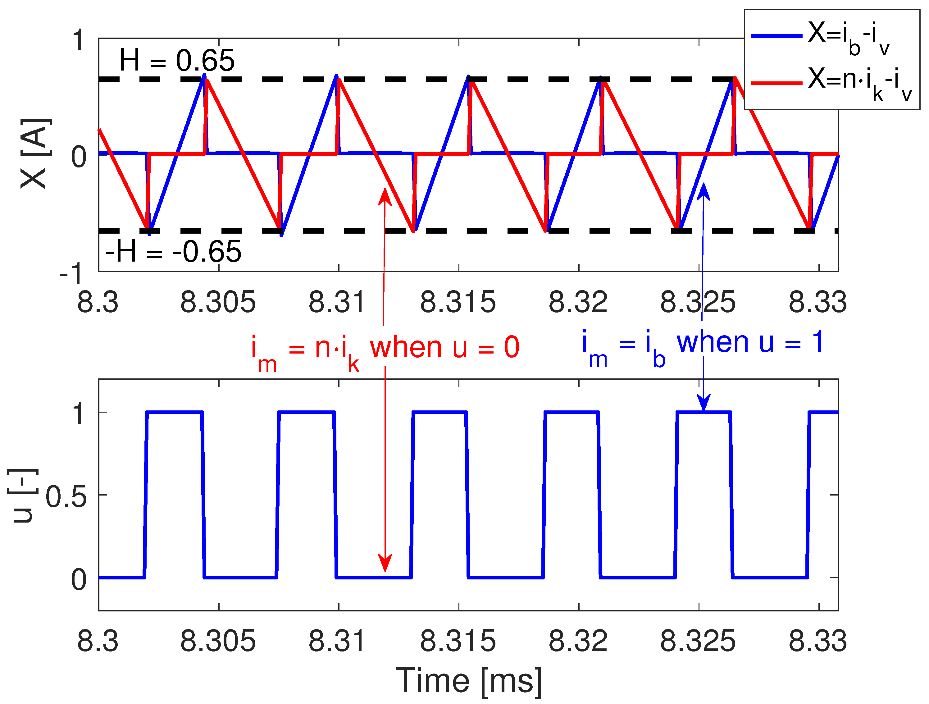 Computation 10 00125 g007 550