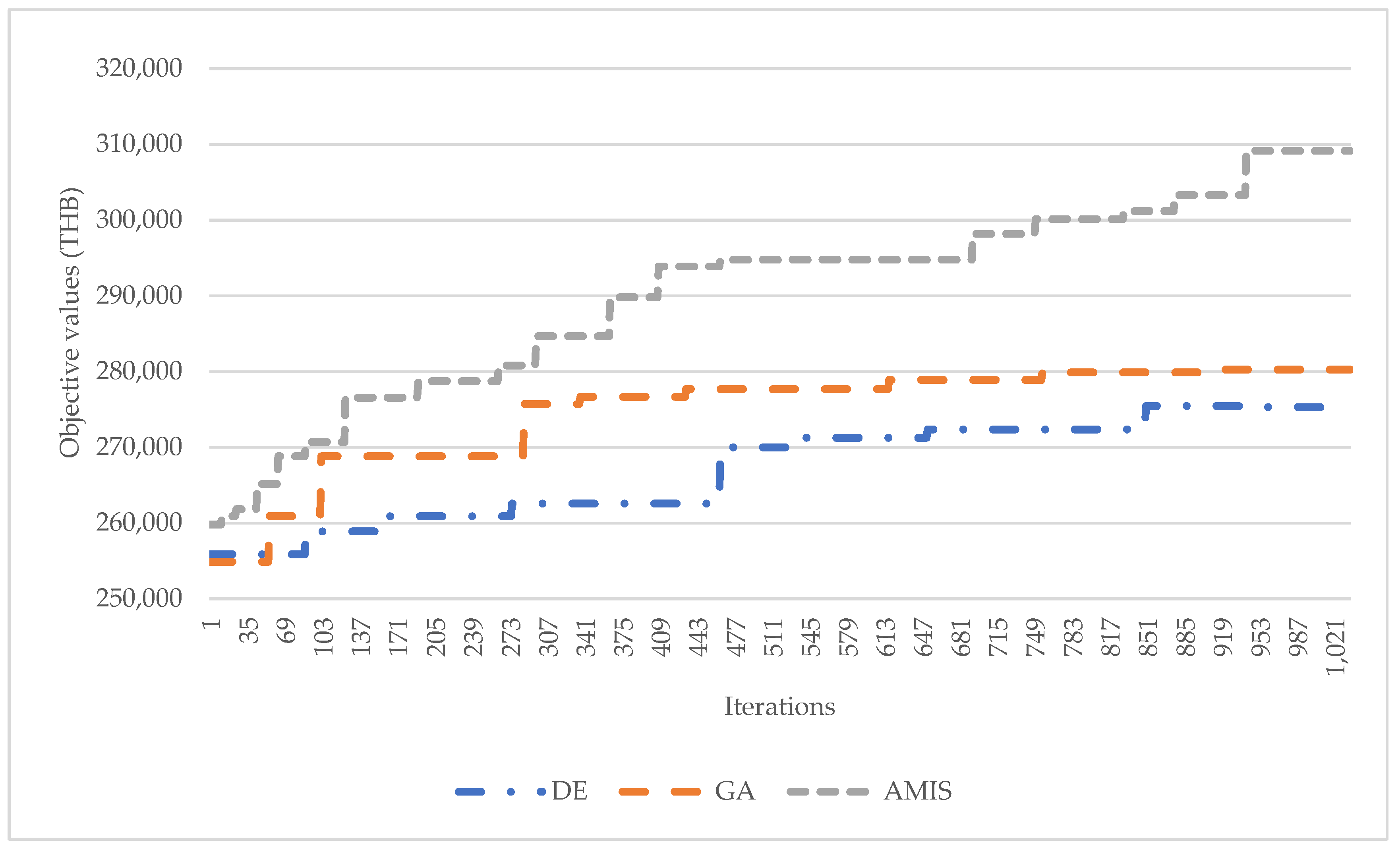 Computation 10 00126 g004 550