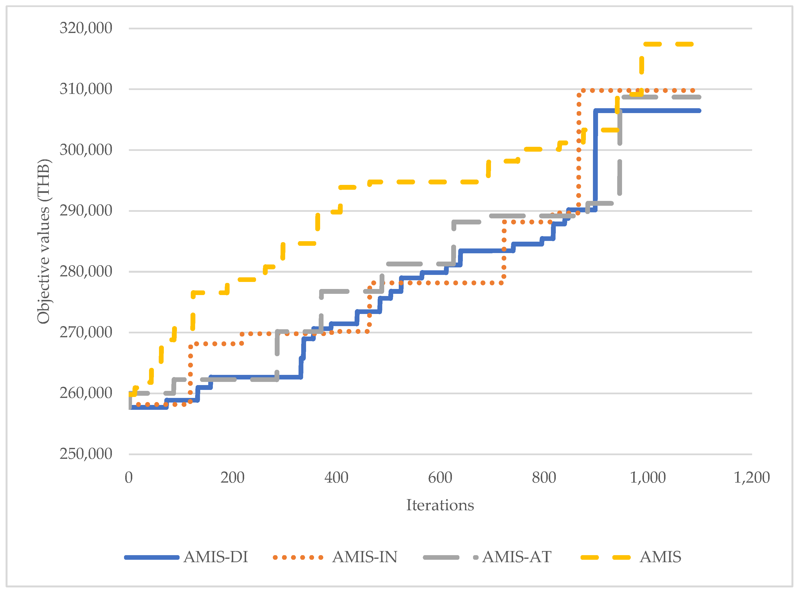 Computation 10 00126 g005 550