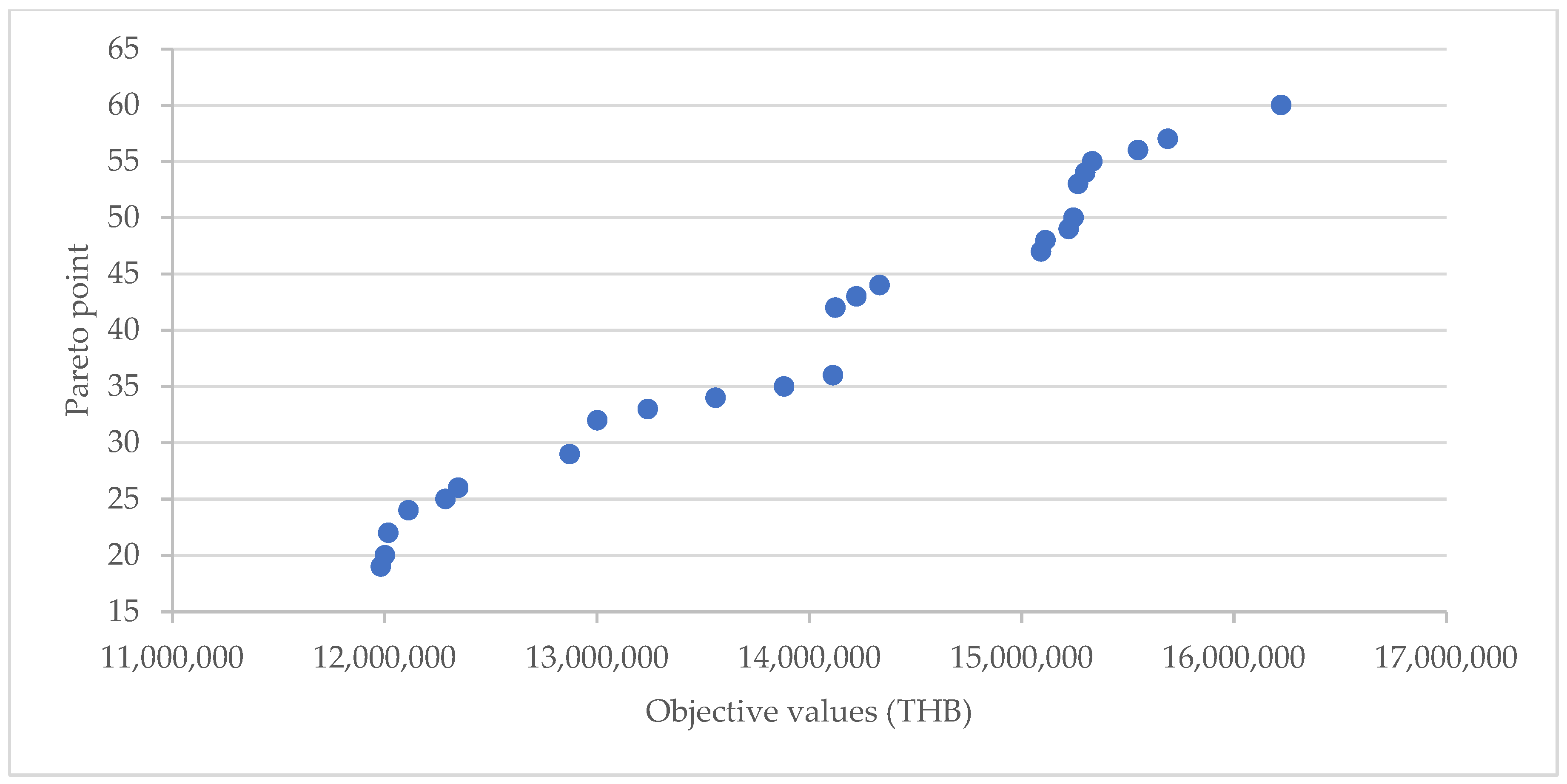 Computation 10 00126 g007 550