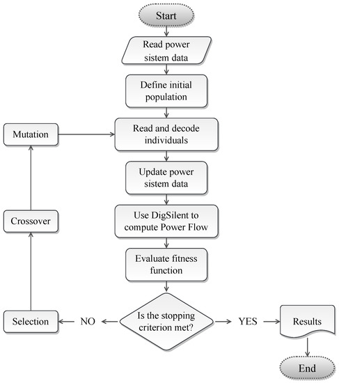 Computation | Free Full-Text | Solving the Optimal Reactive Power ...