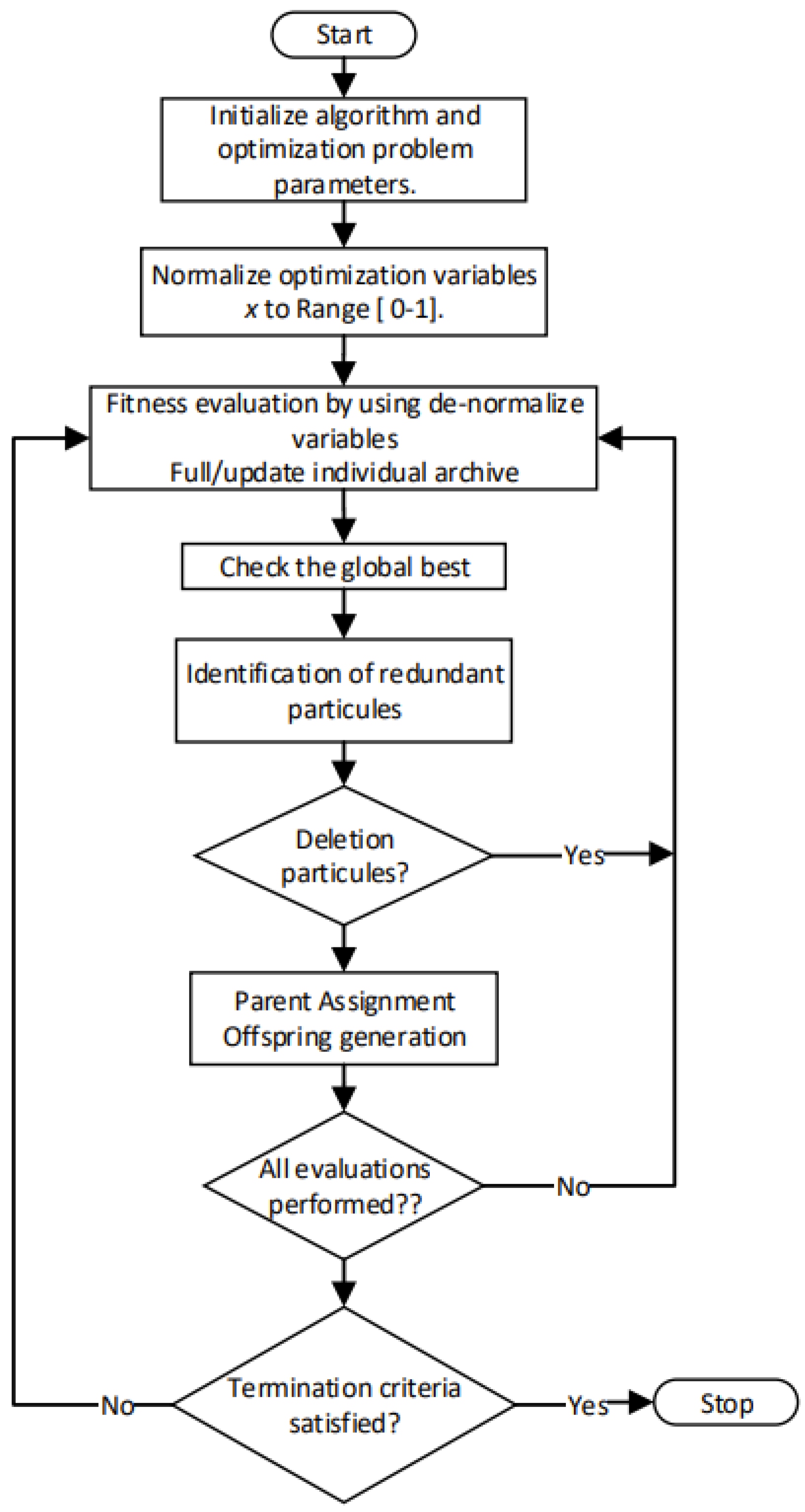 Computation 10 00128 g006 Computation 10 00128 g006