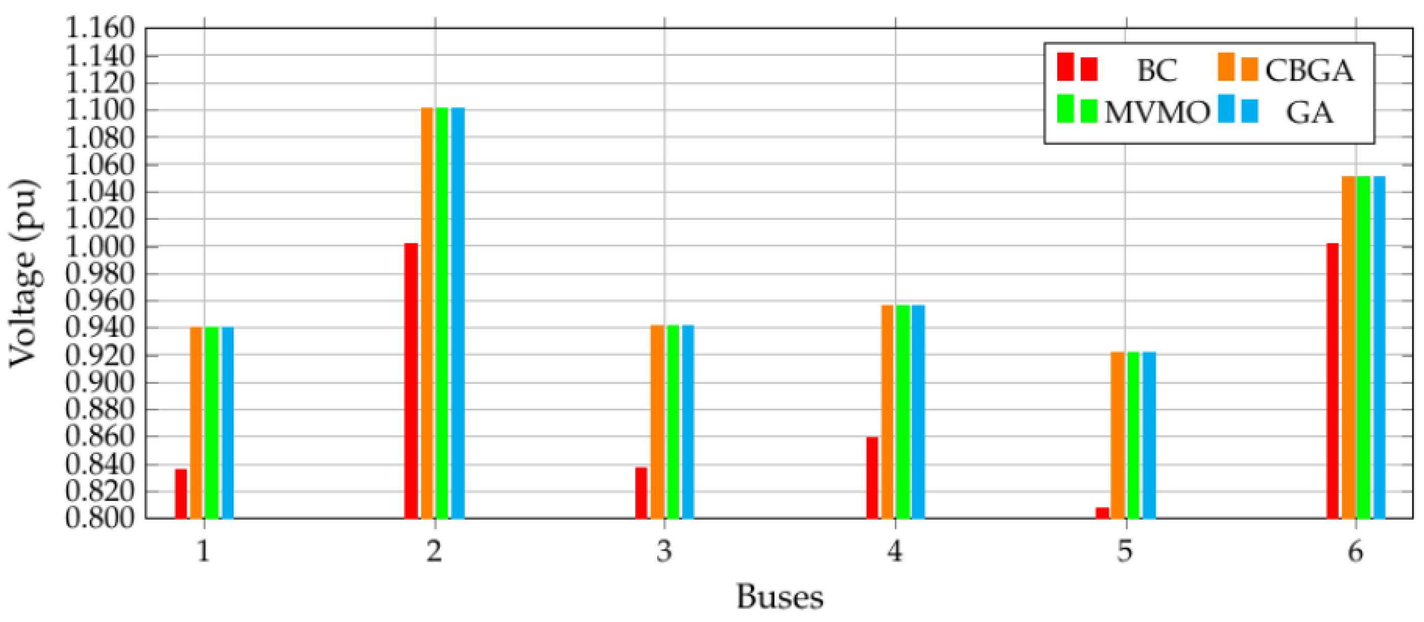 Computation 10 00128 g010 Computation 10 00128 g010