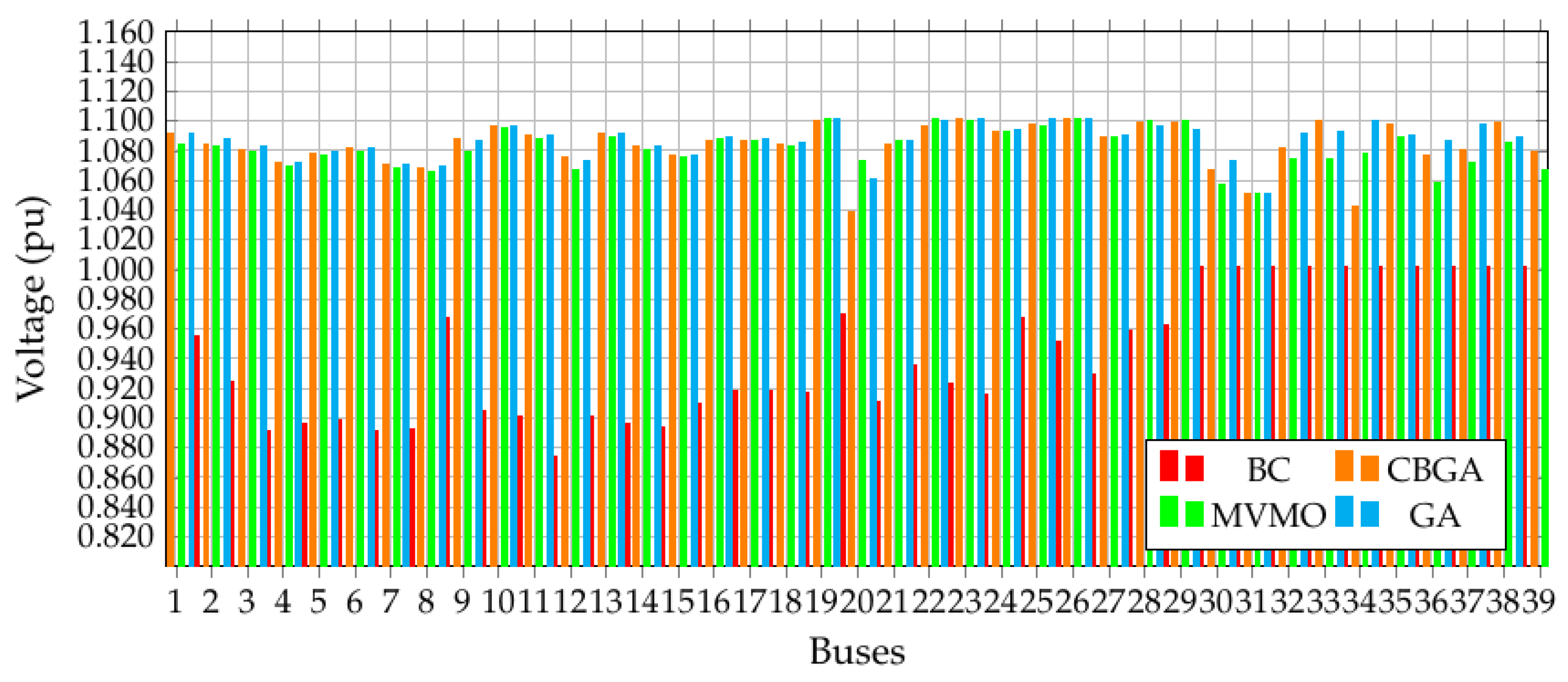 Computation 10 00128 g012 Computation 10 00128 g012