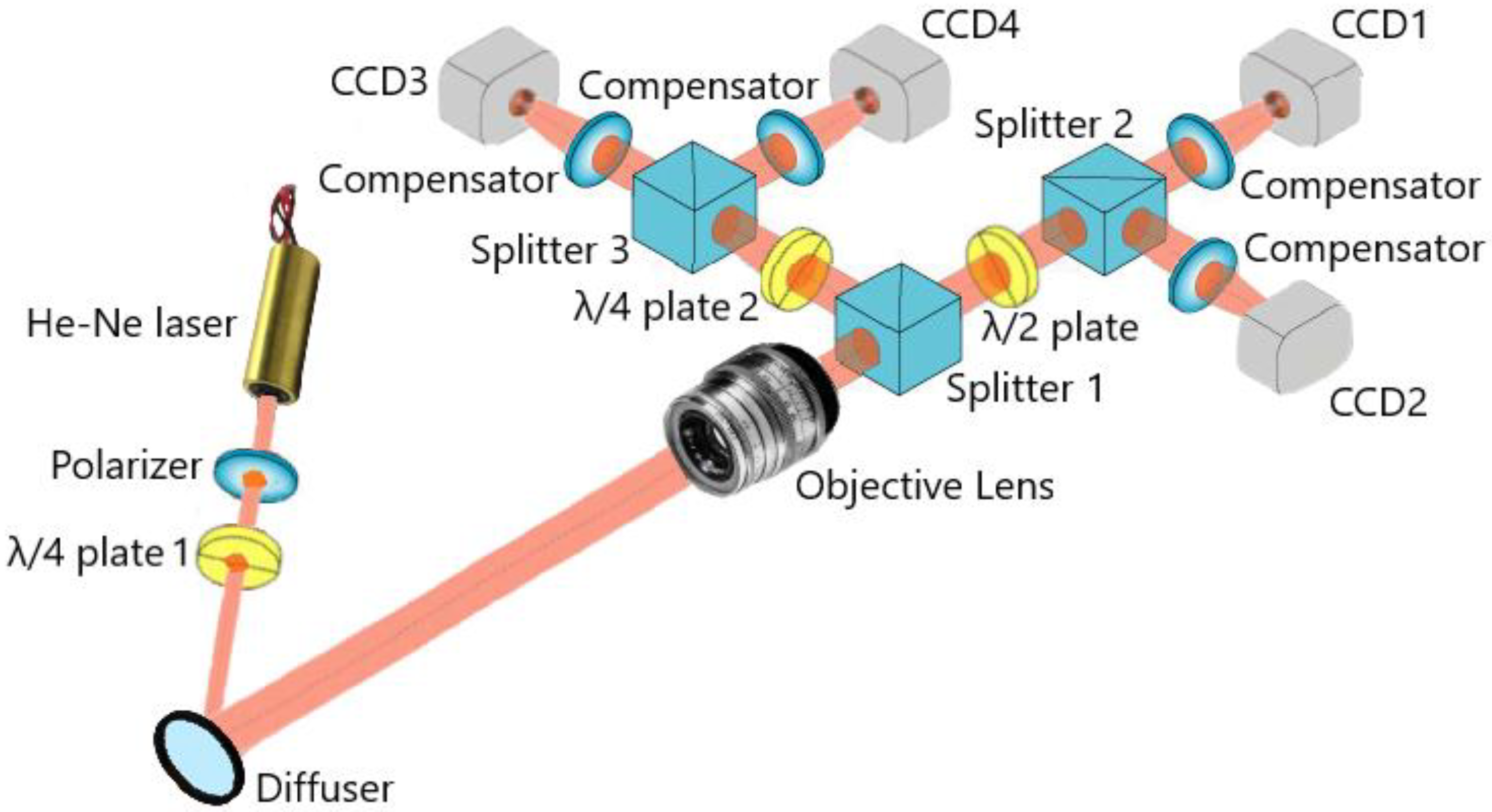 Computation 10 00131 g001 550