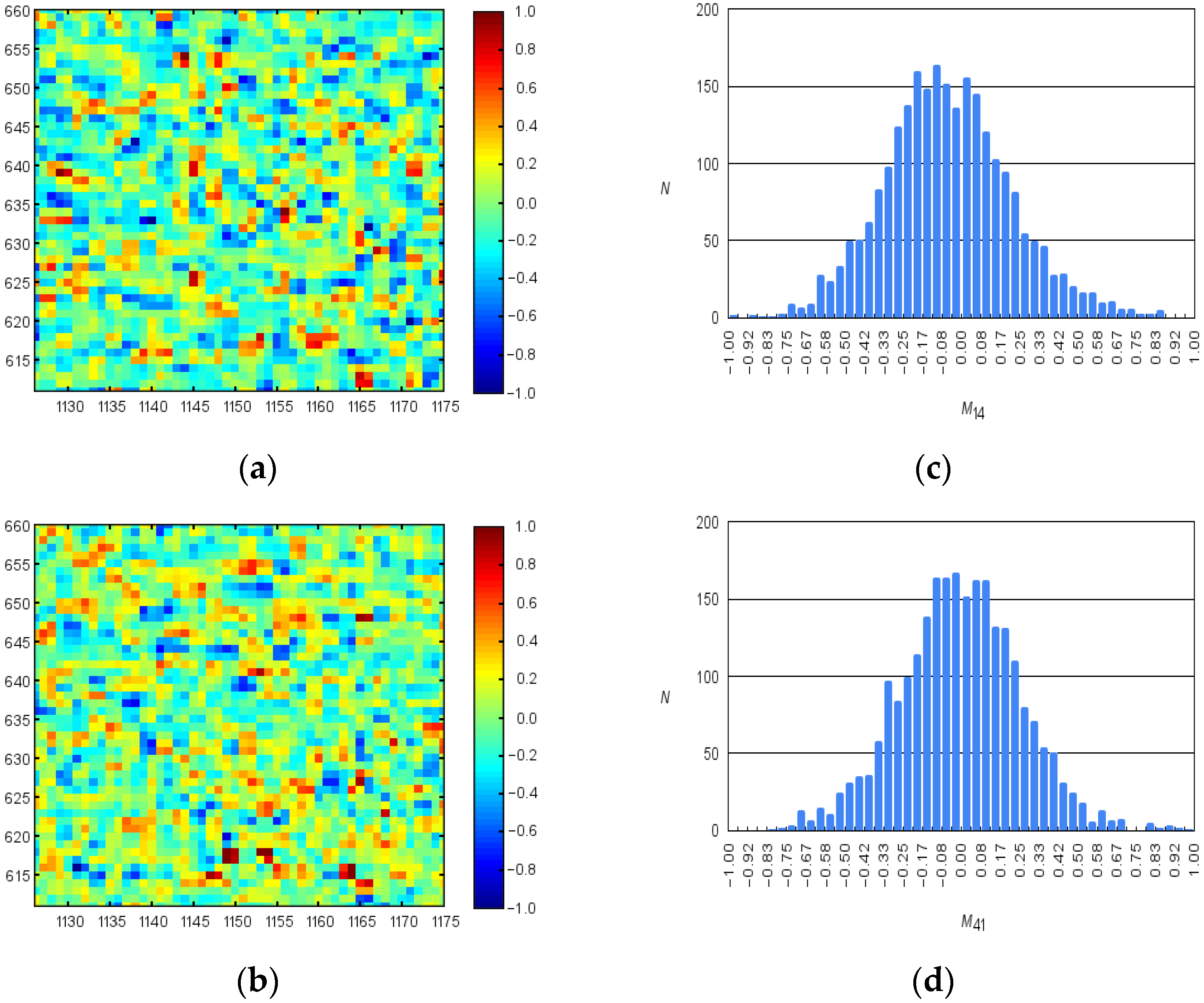 Computation 10 00131 g004 550