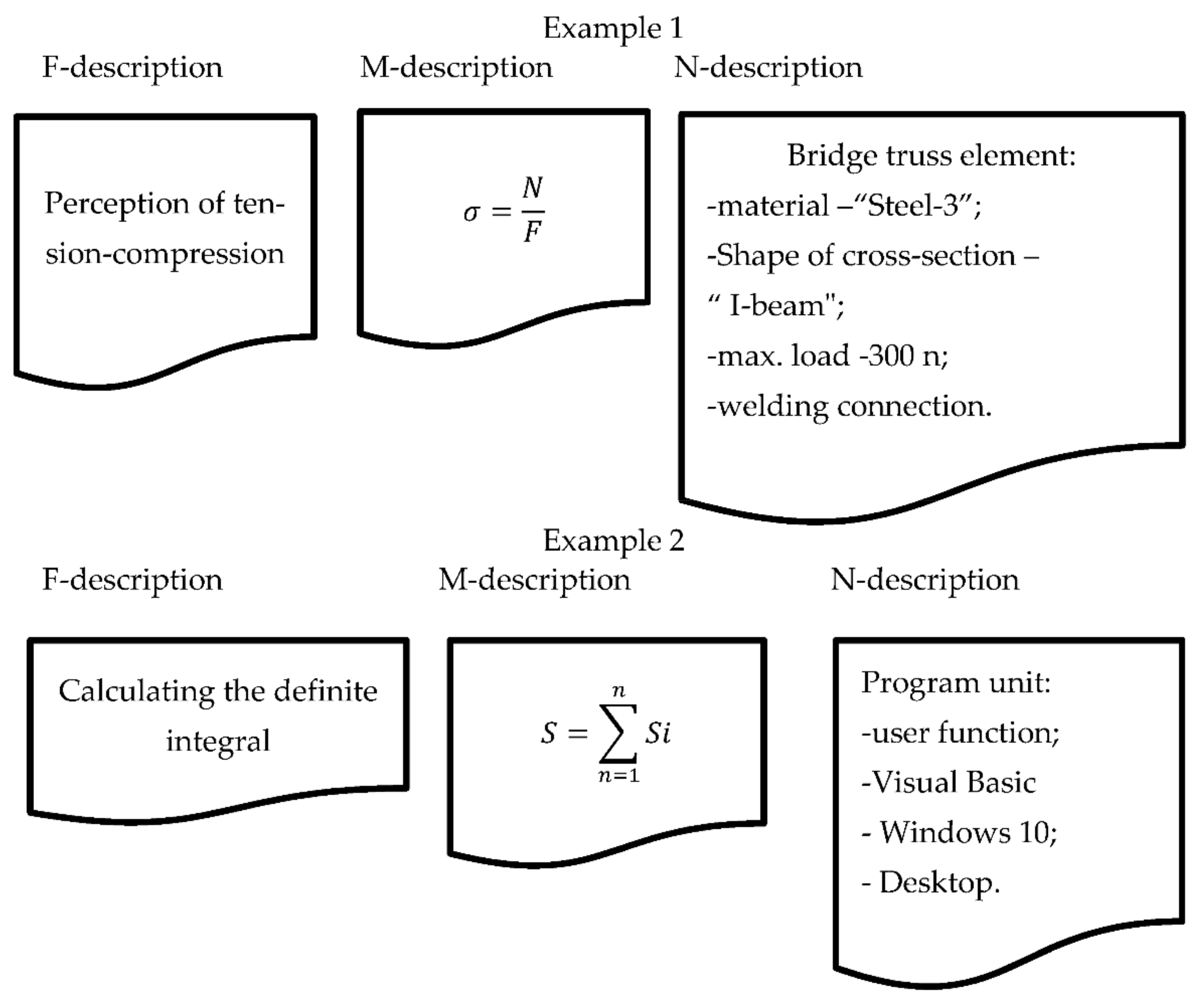 Computation 10 00134 g002