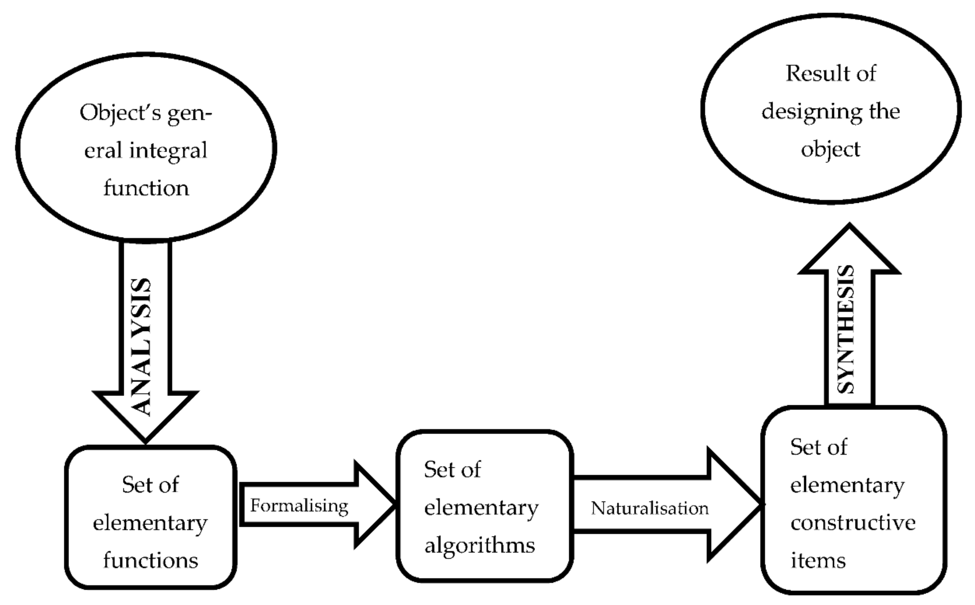 Computation 10 00134 g003