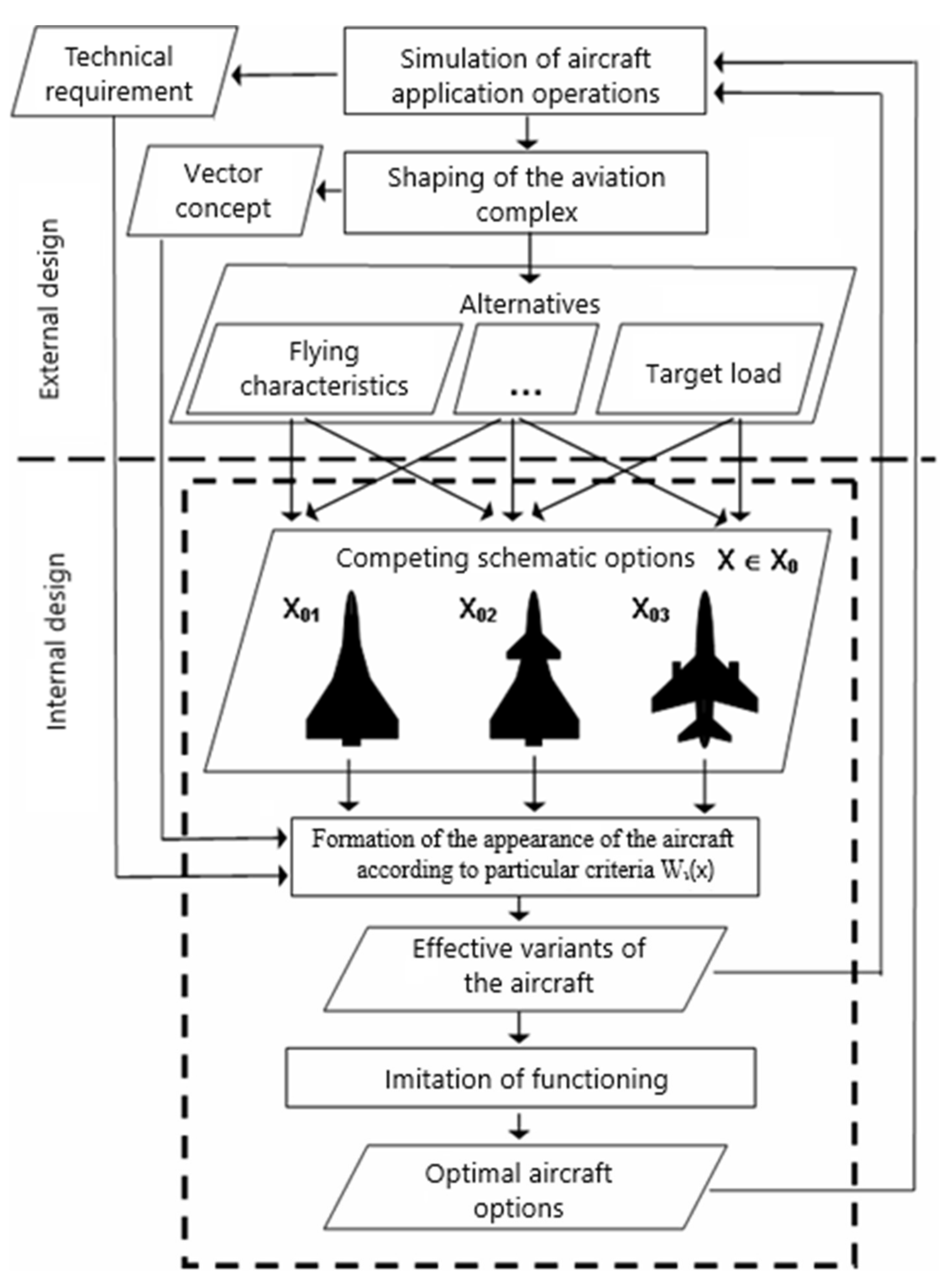 Computation 10 00134 g006