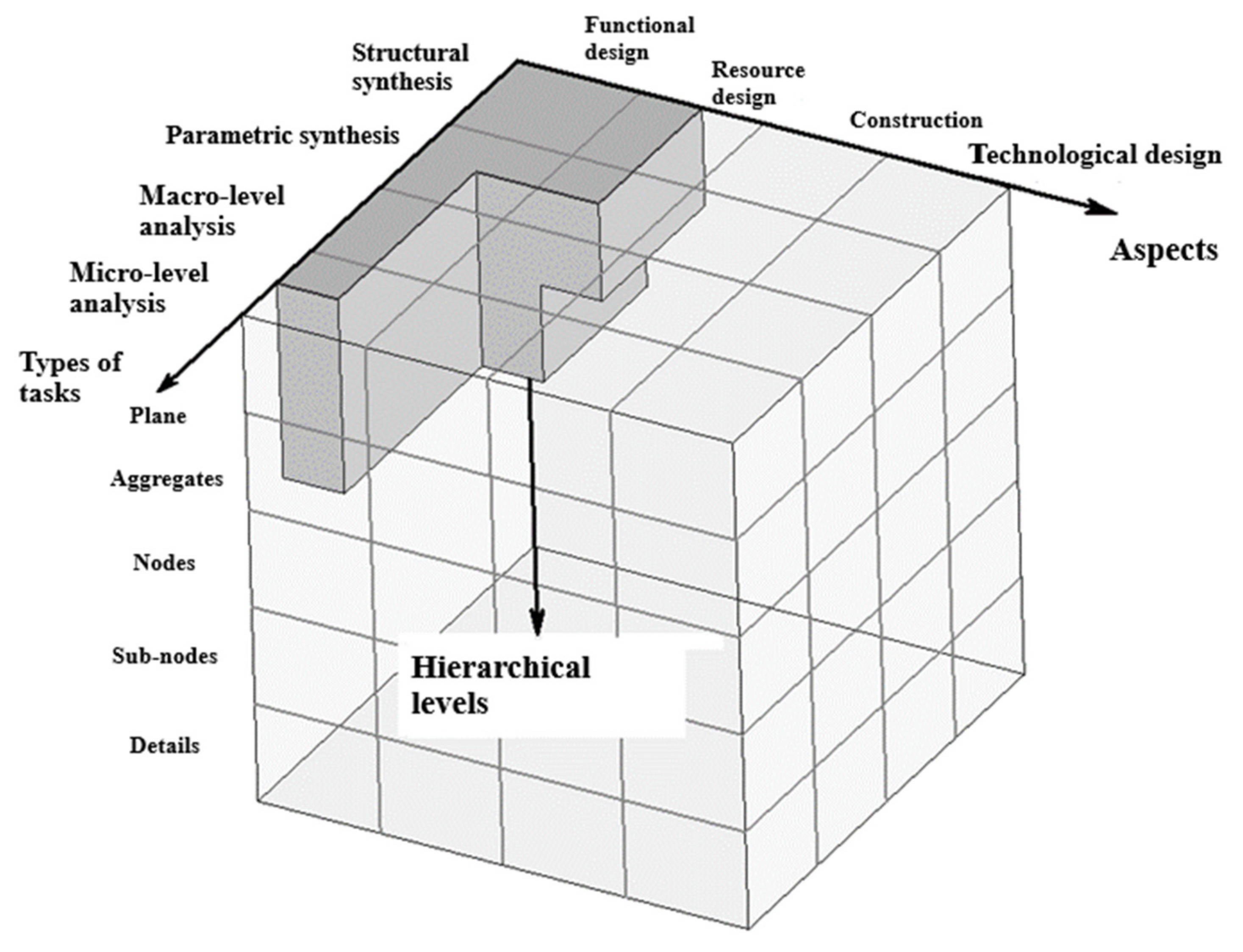Computation 10 00134 g013