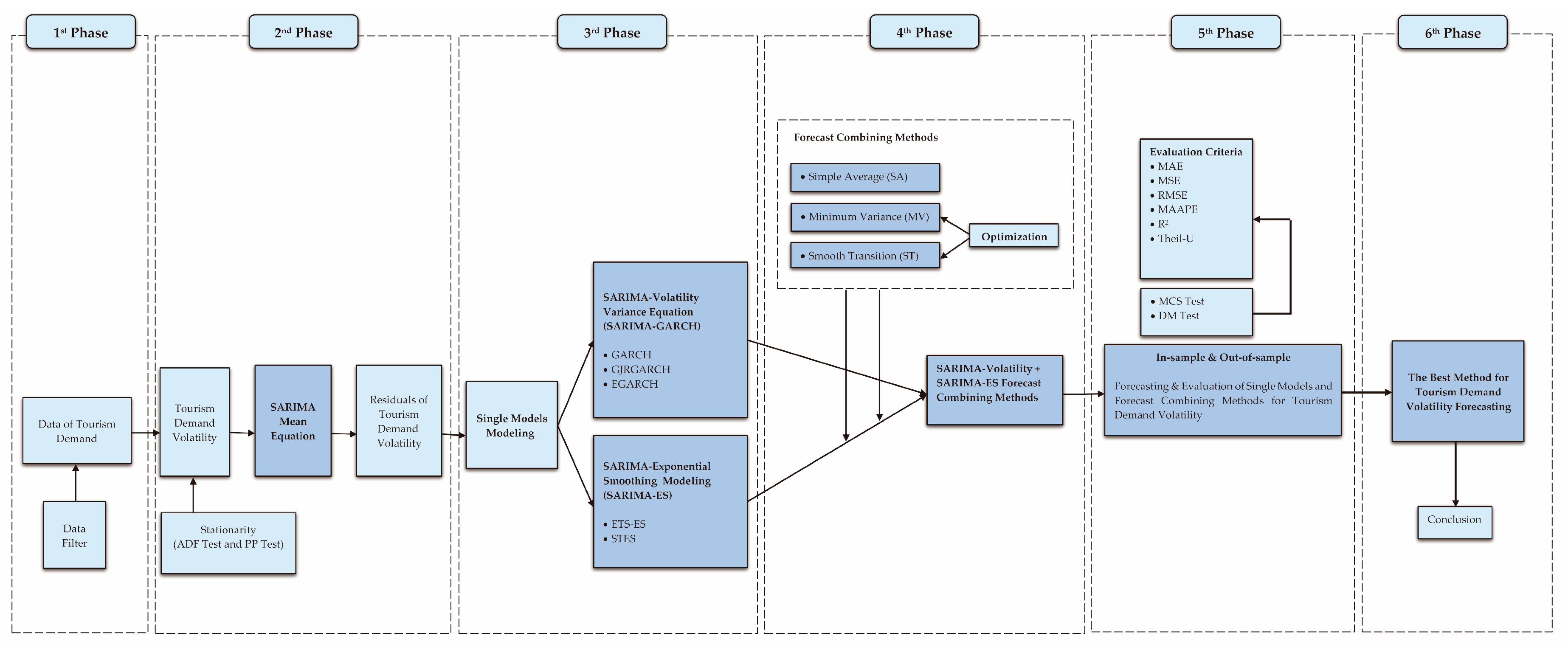 Computation 10 00137 g003