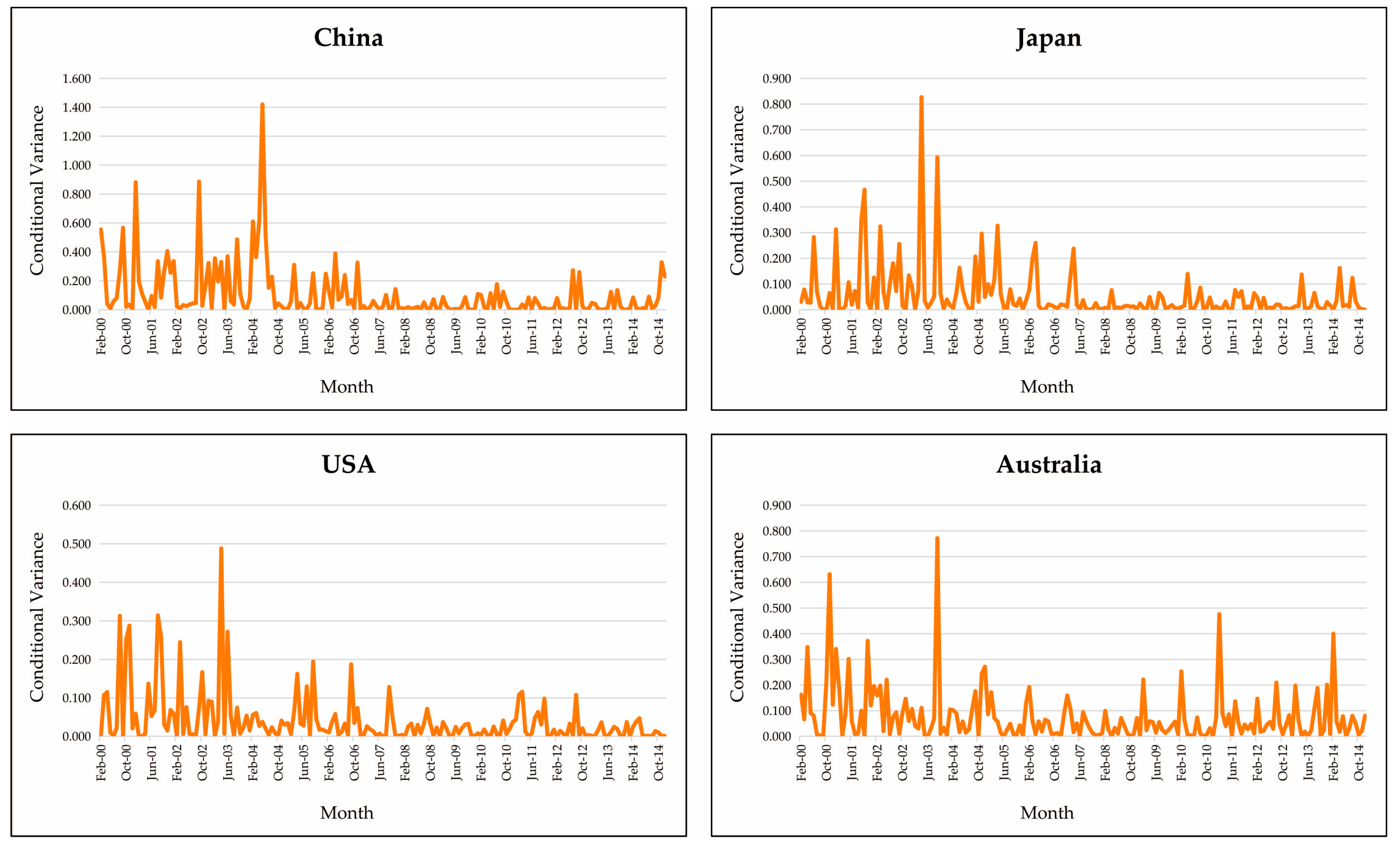 Computation 10 00137 g004