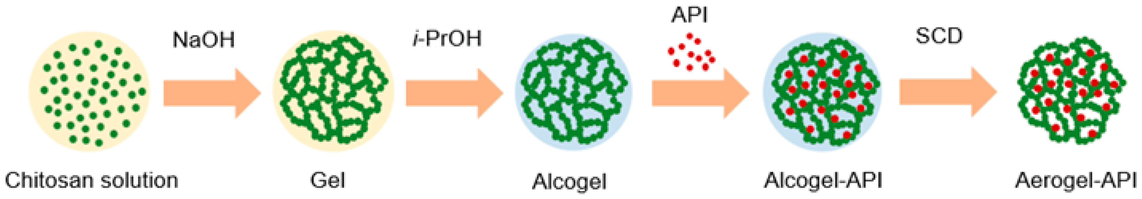 Computation 10 00139 g002