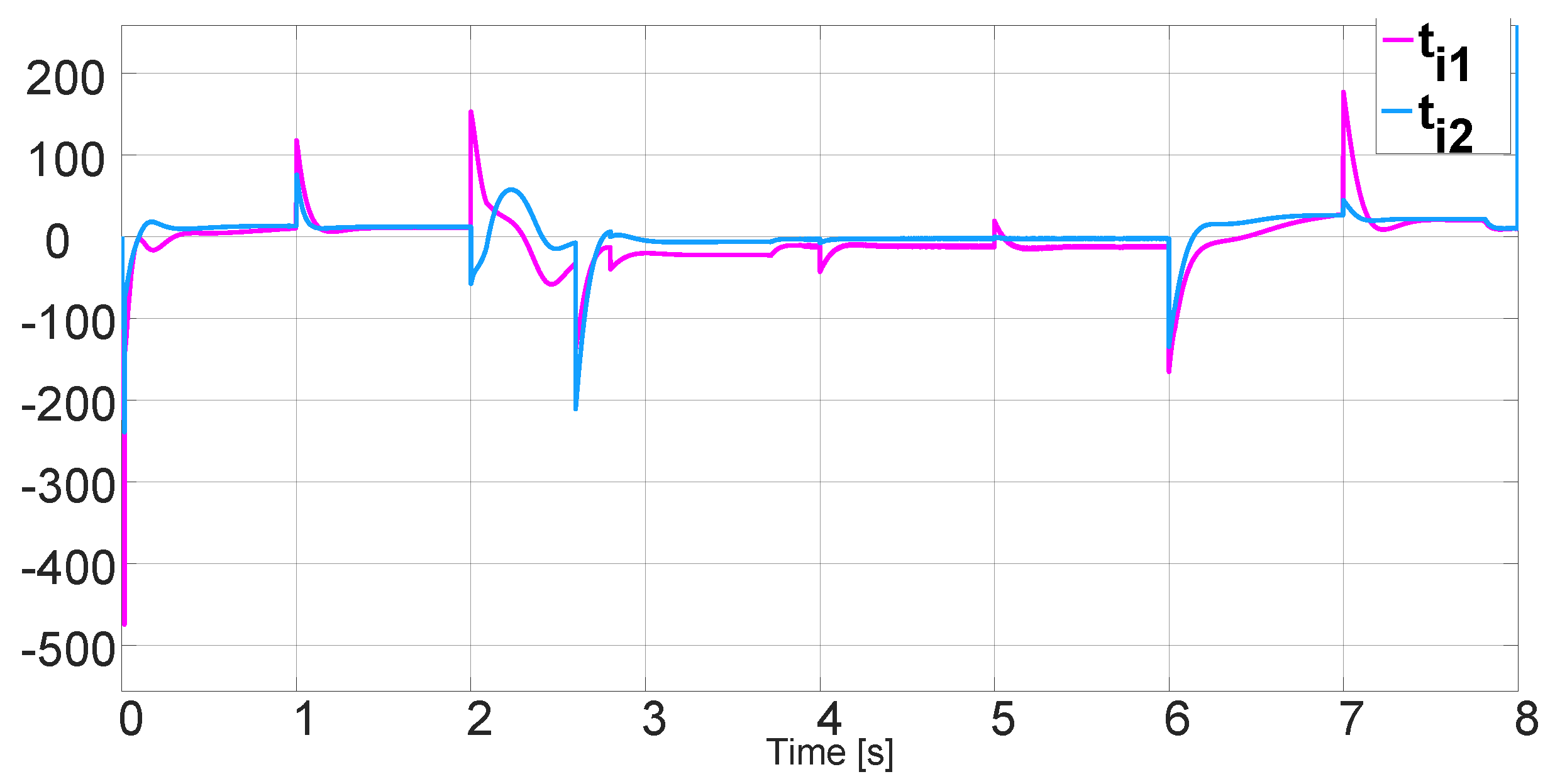 Computation 10 00143 g008