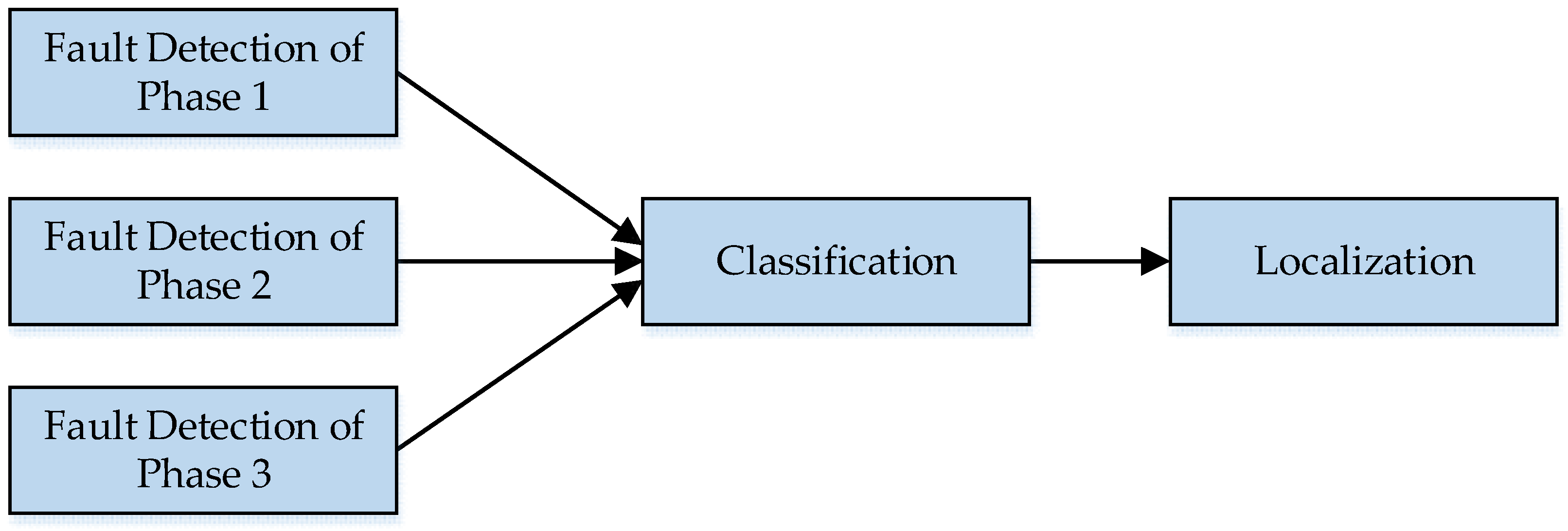 Computation 10 00144 g004 550