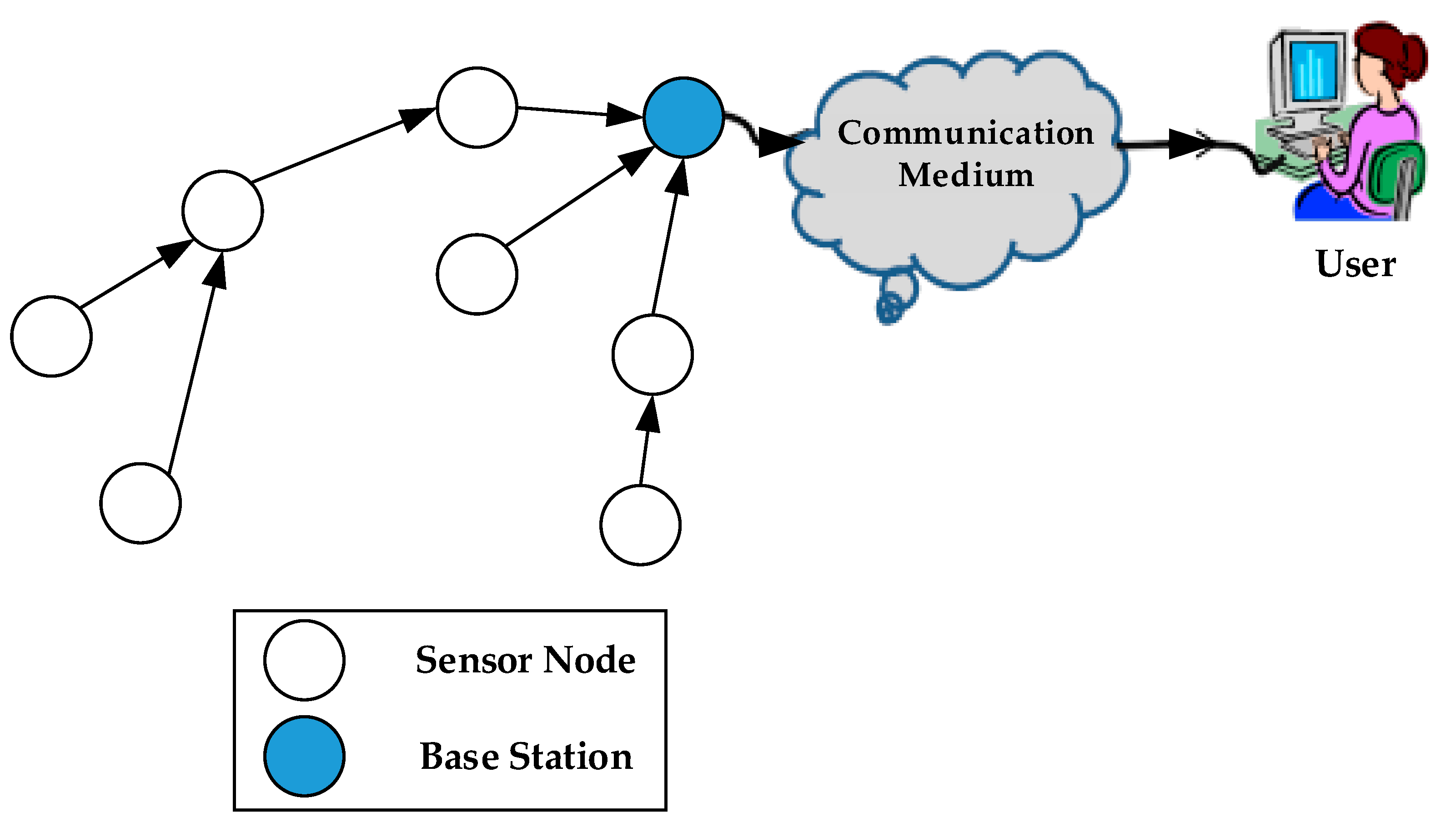 Computation 10 00144 g007 550