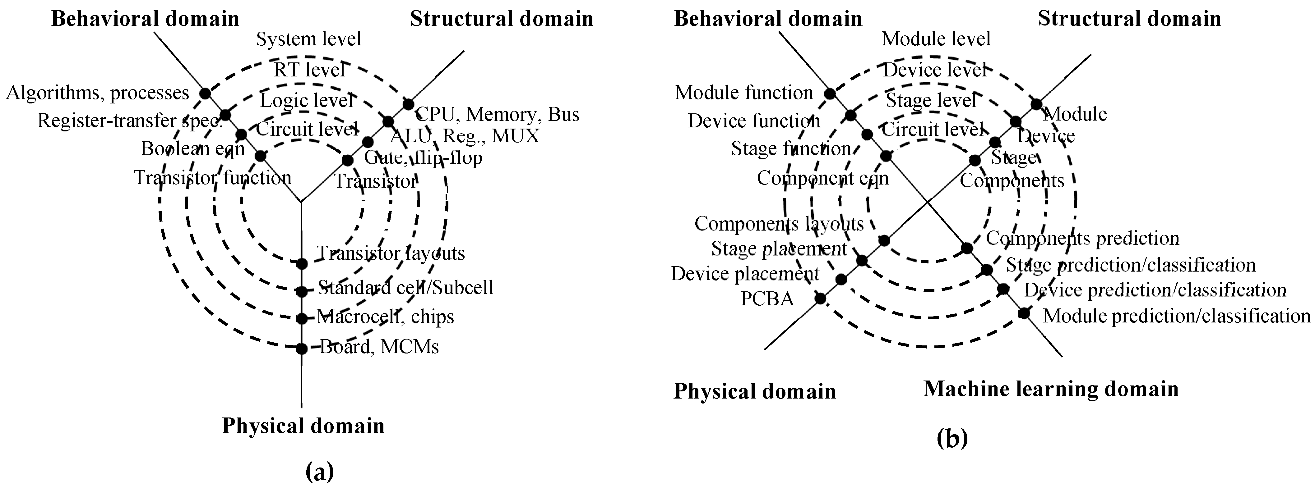 Computation 10 00145 g001 550