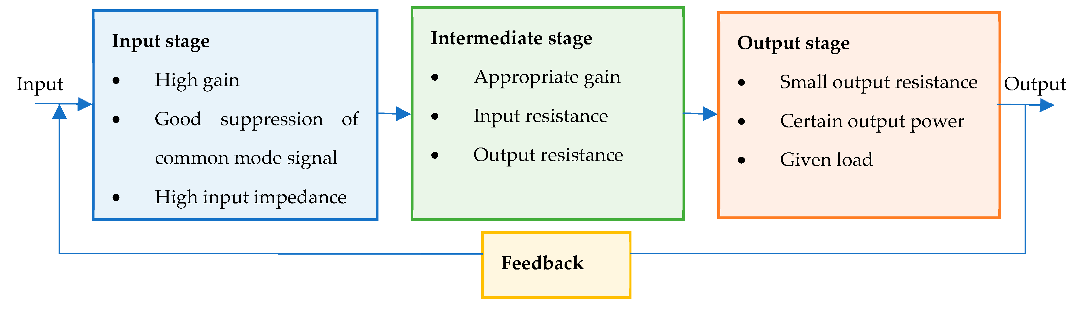 Computation 10 00145 g003 550