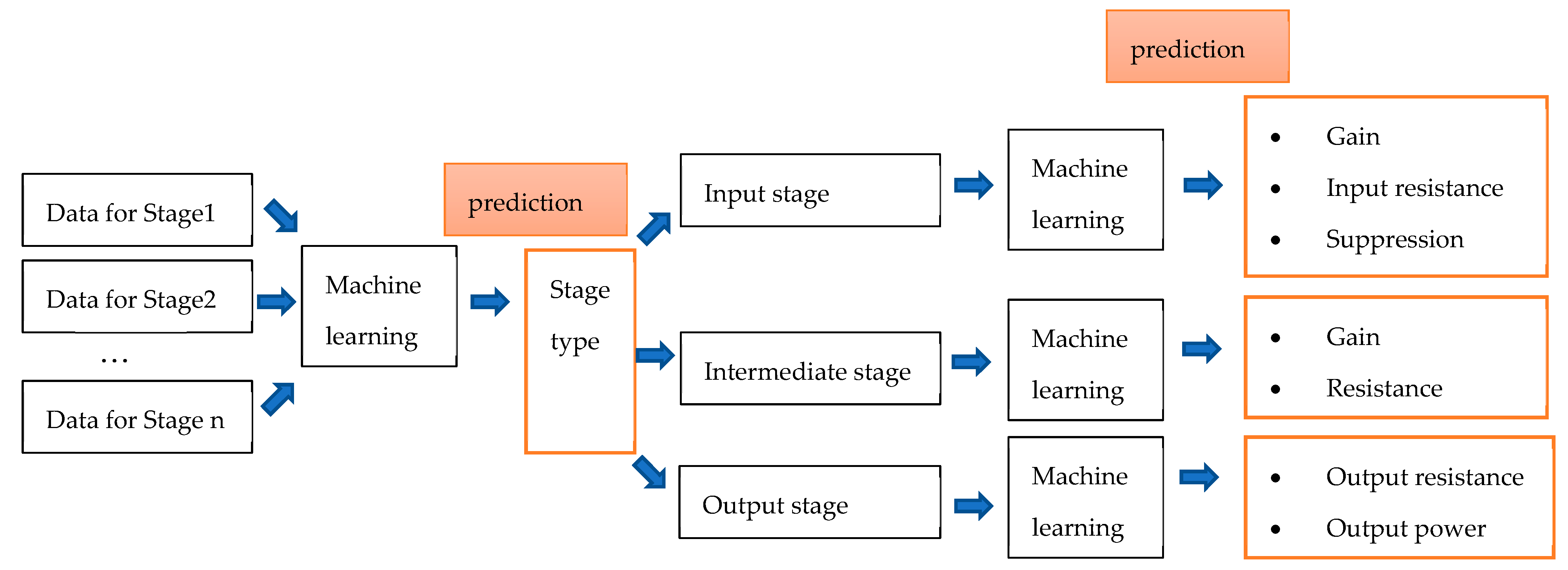 Computation 10 00145 g005 550
