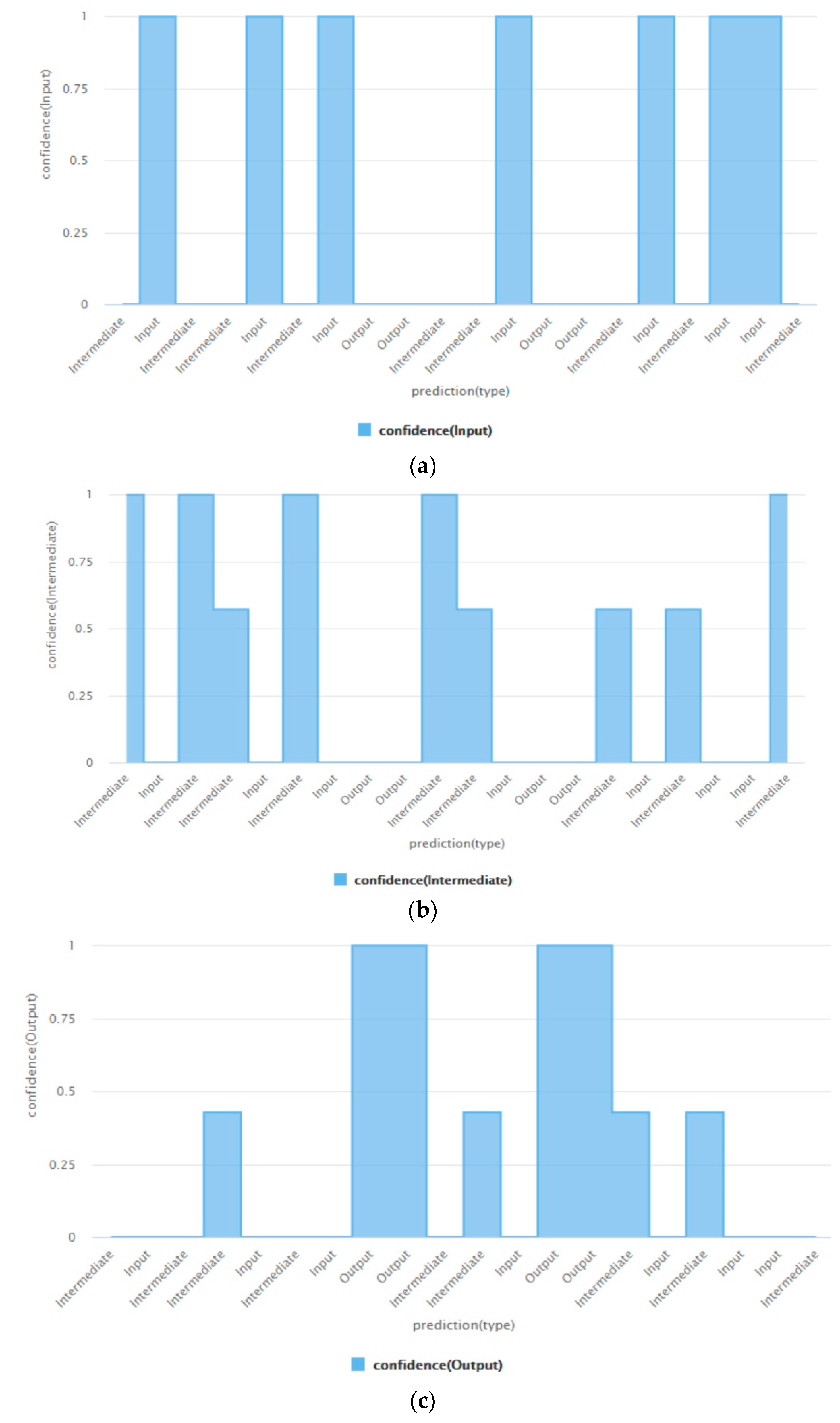 Computation 10 00145 g006a 550