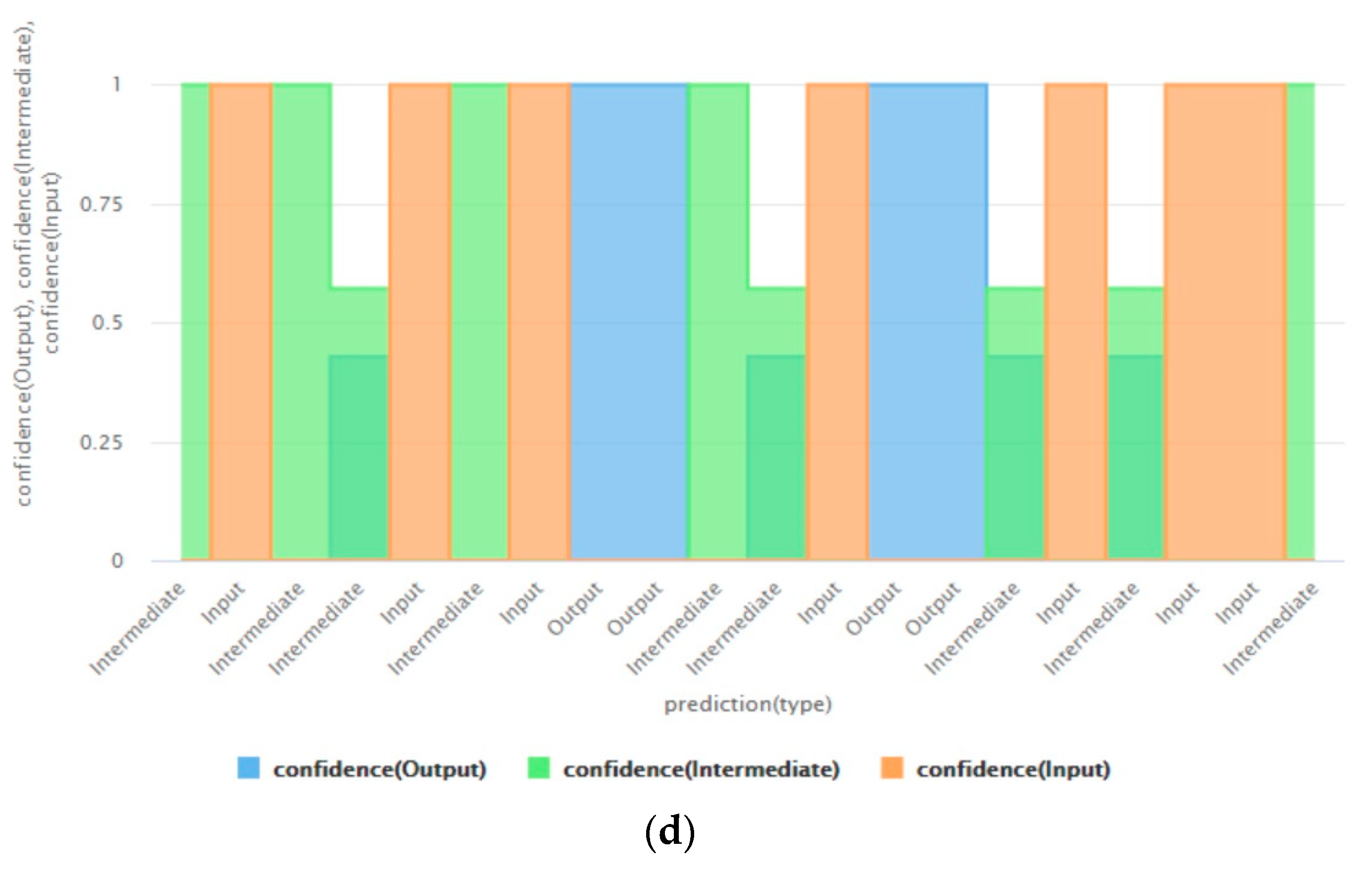 Computation 10 00145 g006b 550
